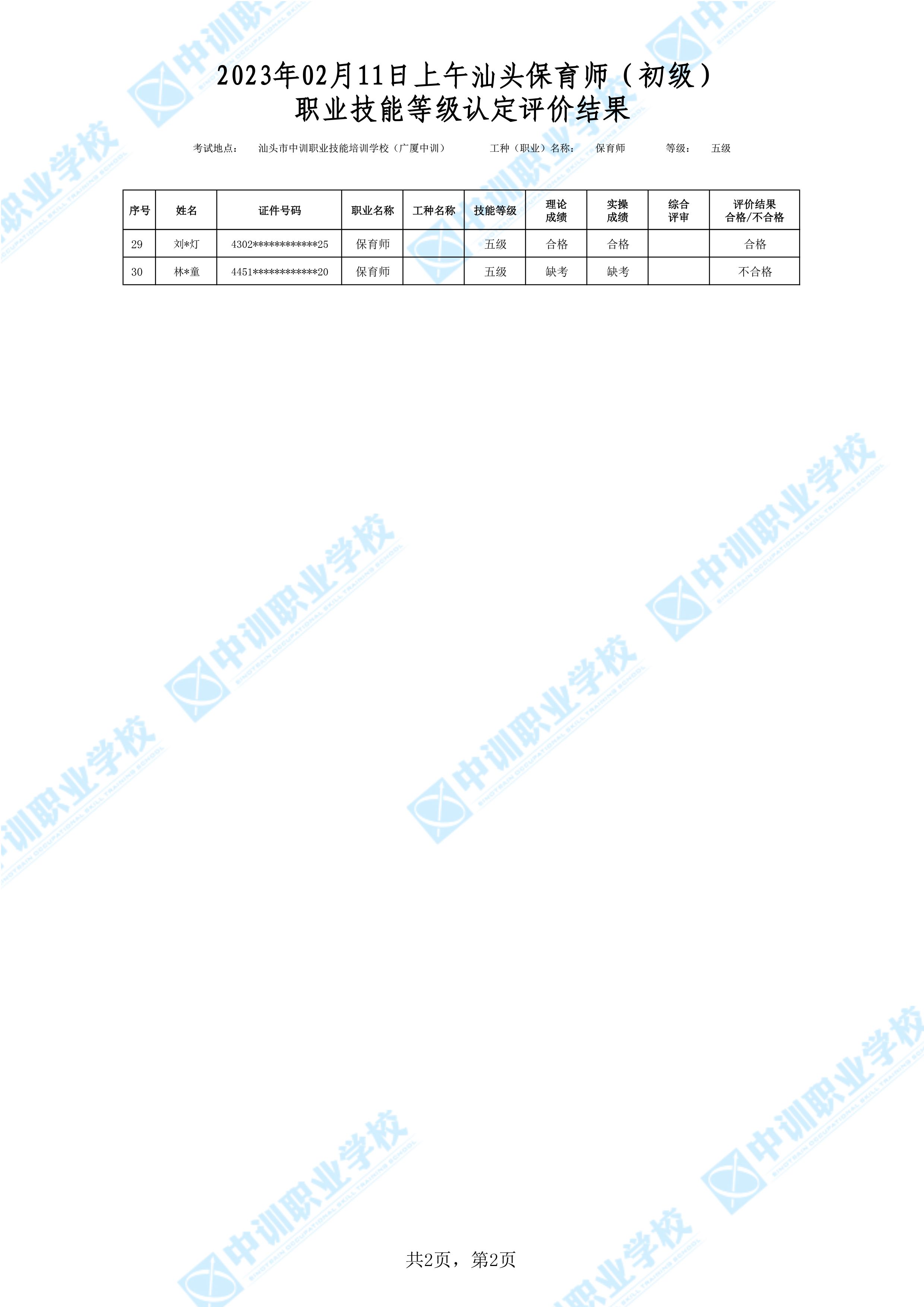 2023-02-11日上午汕头初级保育师考试鉴定名册表-2 副本.jpg