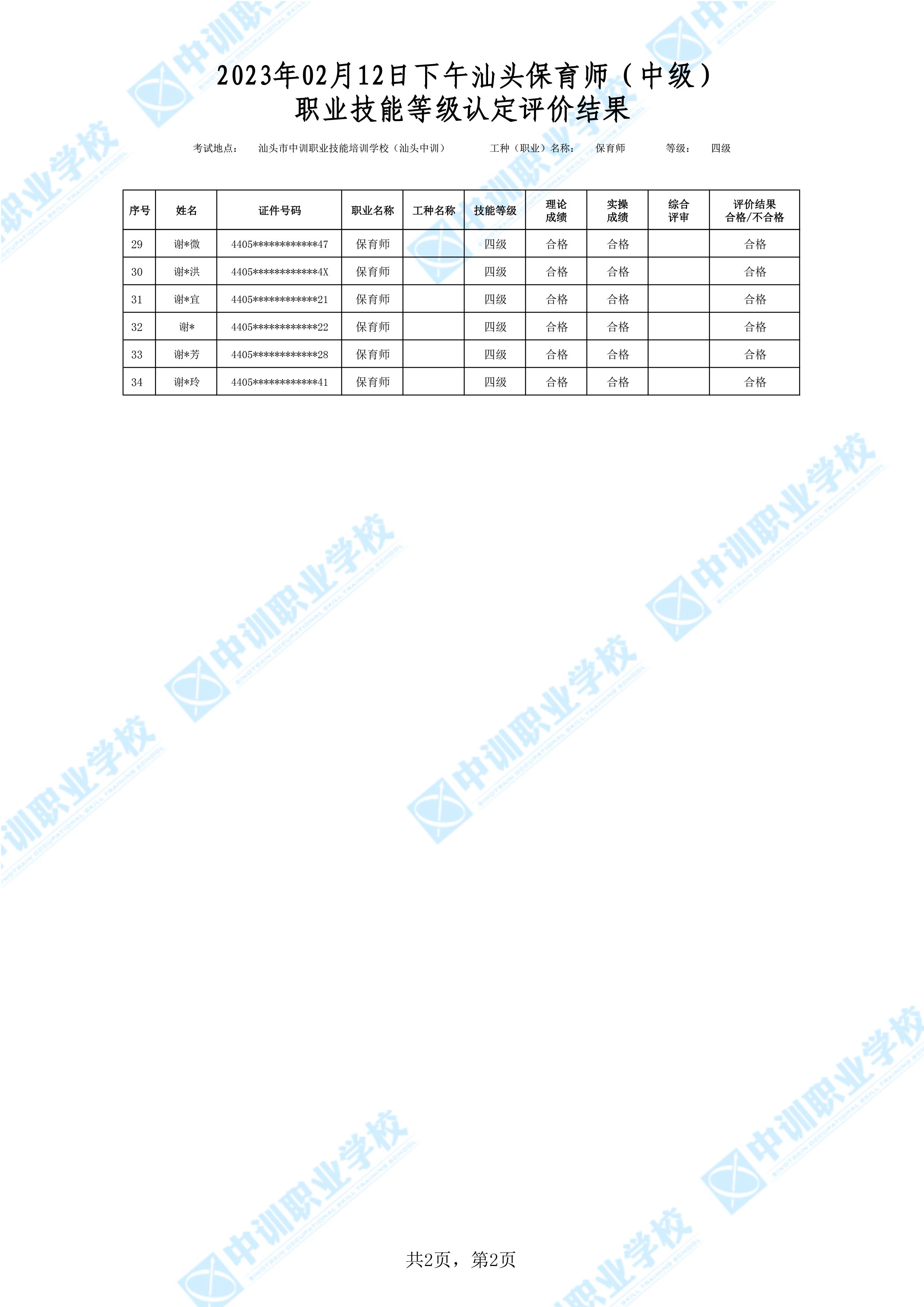 2023-02-12日下午汕头中级保育师考试鉴定名册表-2 副本.jpg