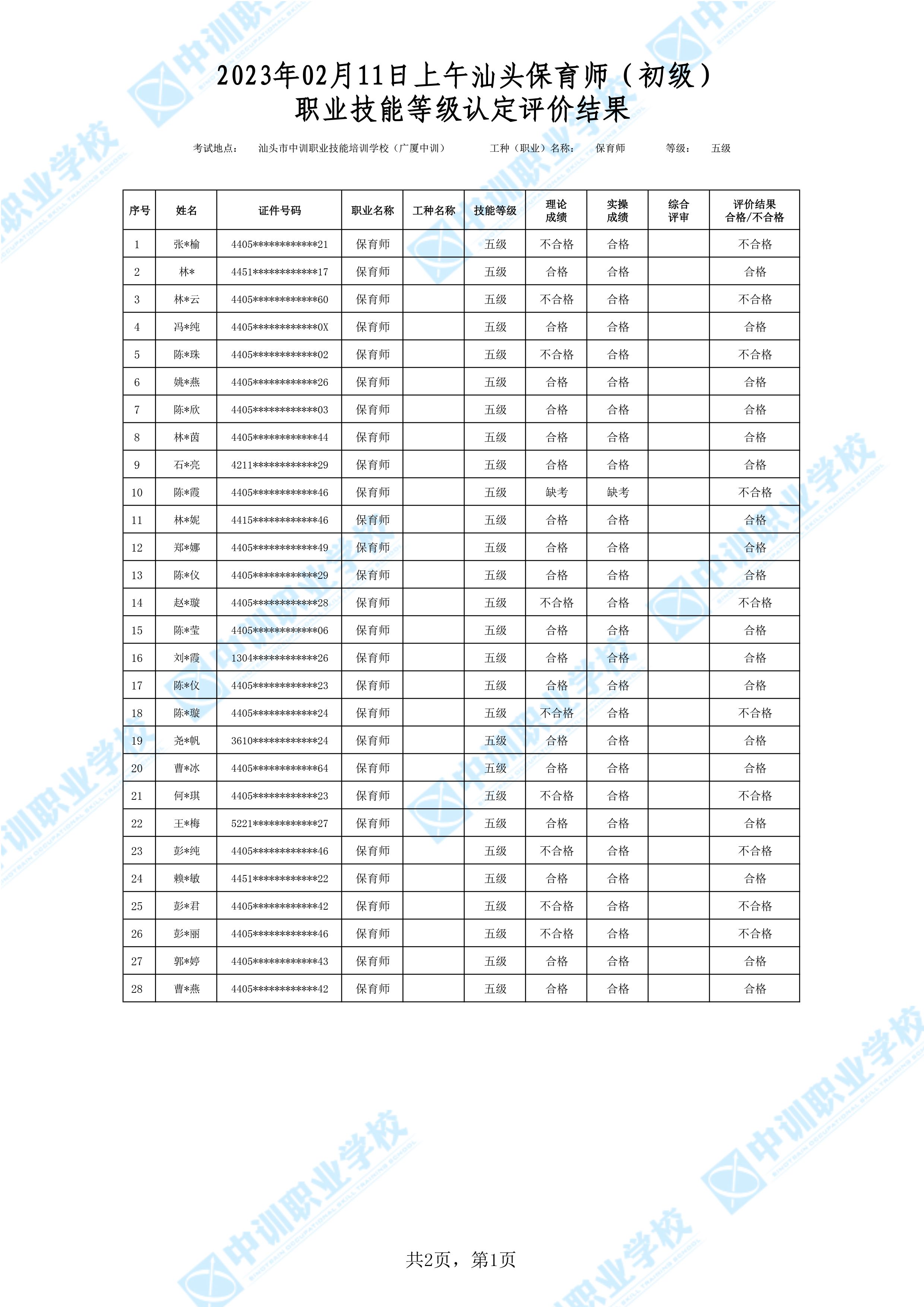 2023-02-11日上午汕头初级保育师考试鉴定名册表-1 副本.jpg