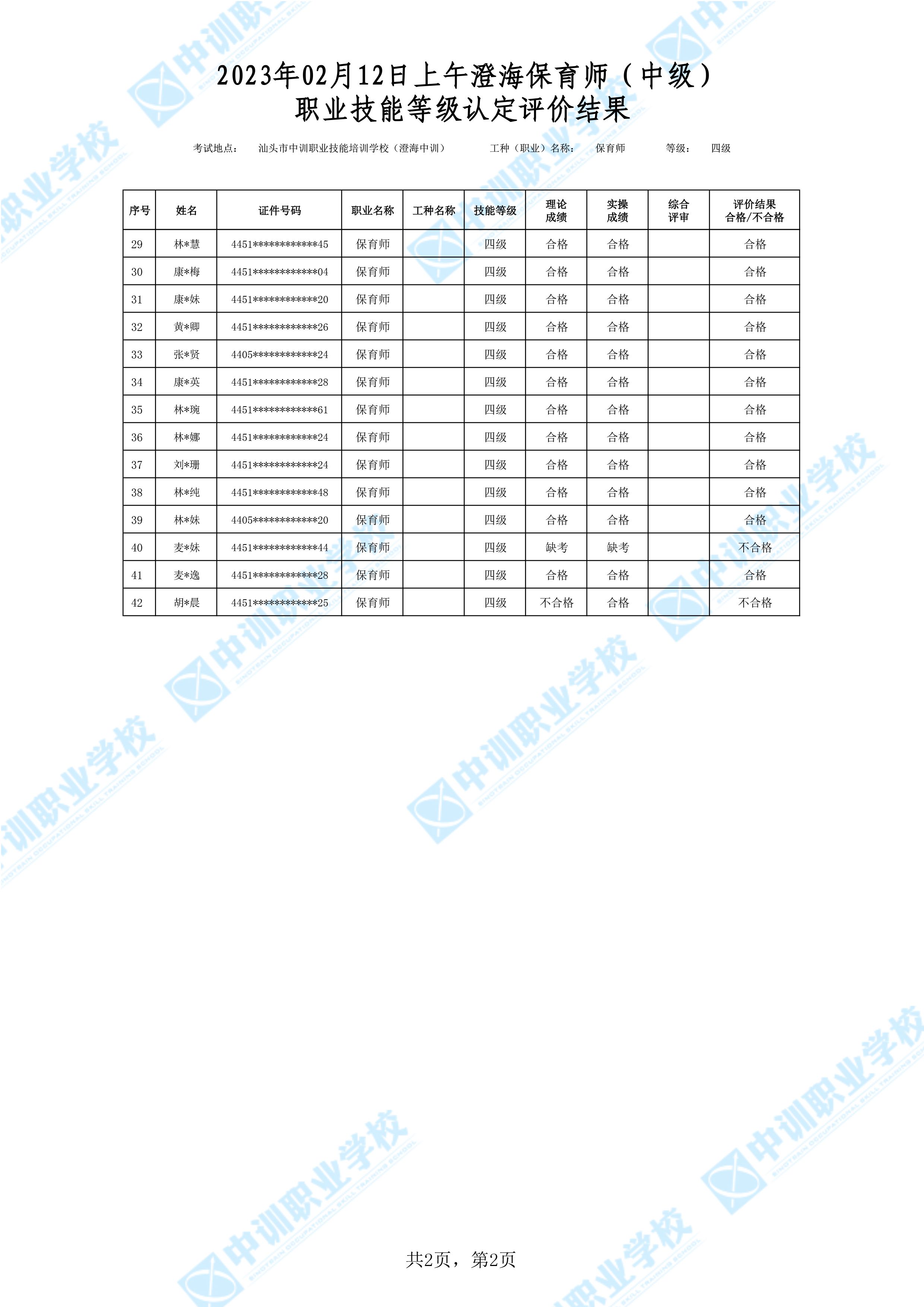 2023-02-12日上午澄海中级保育师考试鉴定名册表-2 副本.jpg