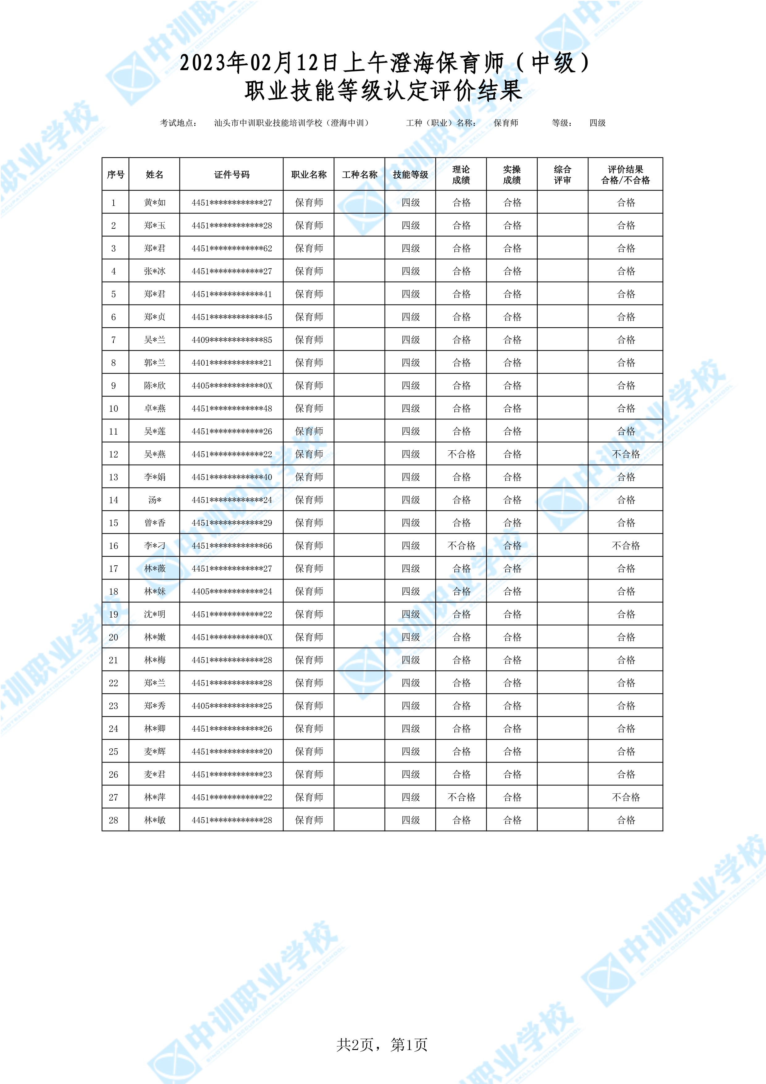 2023-02-12日上午澄海中级保育师考试鉴定名册表-1 副本.jpg