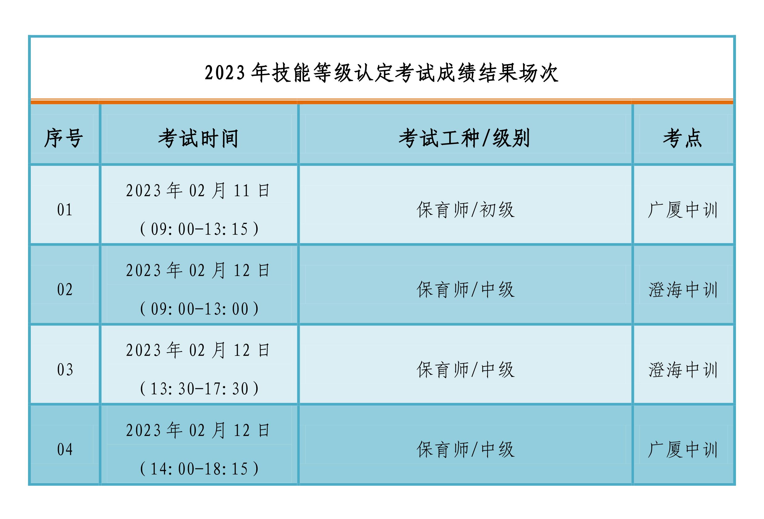 02月11-12日职业技能等级认定成绩公布通知-5 副本.jpg