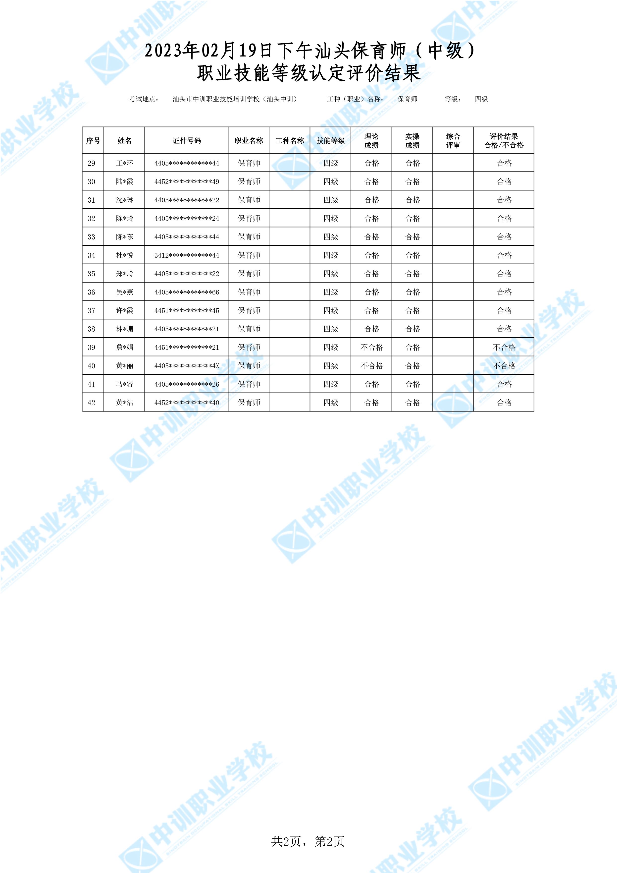 2023-02-19日下午汕头中级保育师考试鉴定名册表-2 副本.jpg