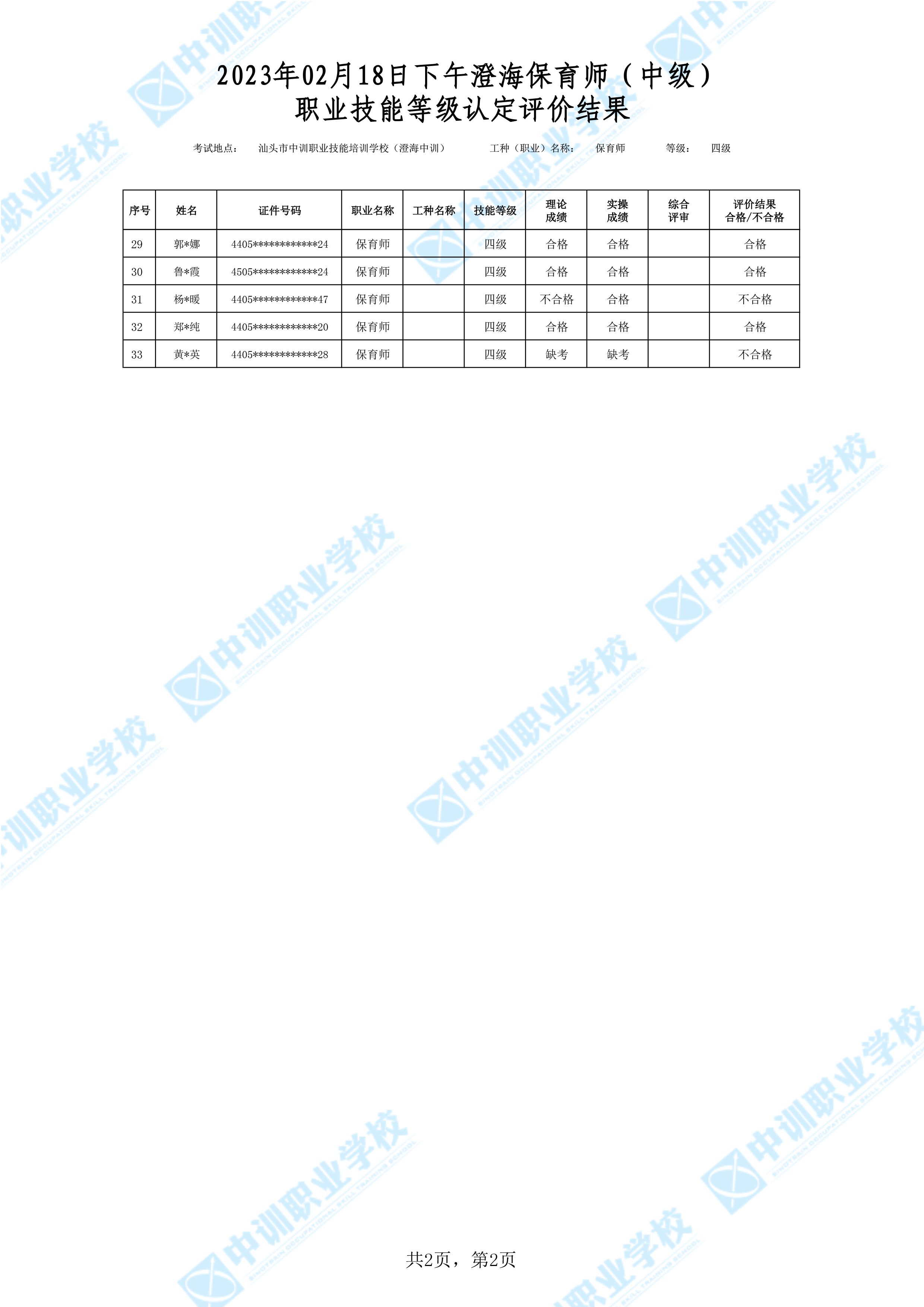 2023-02-18日下午澄海中级保育师考试鉴定名册表-2 副本.jpg