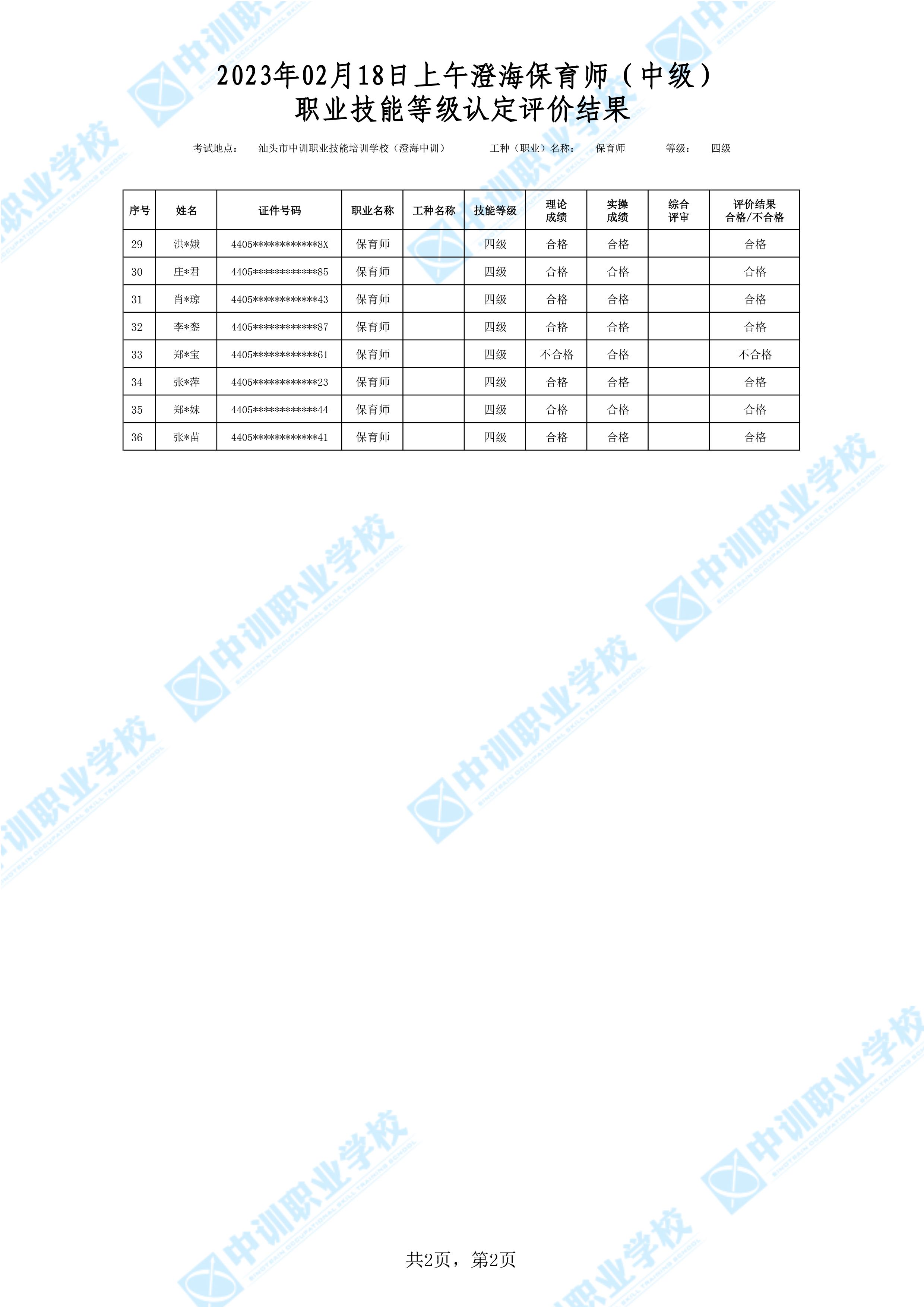 2023-02-18日上午澄海中级保育师考试鉴定名册表-2 副本.jpg