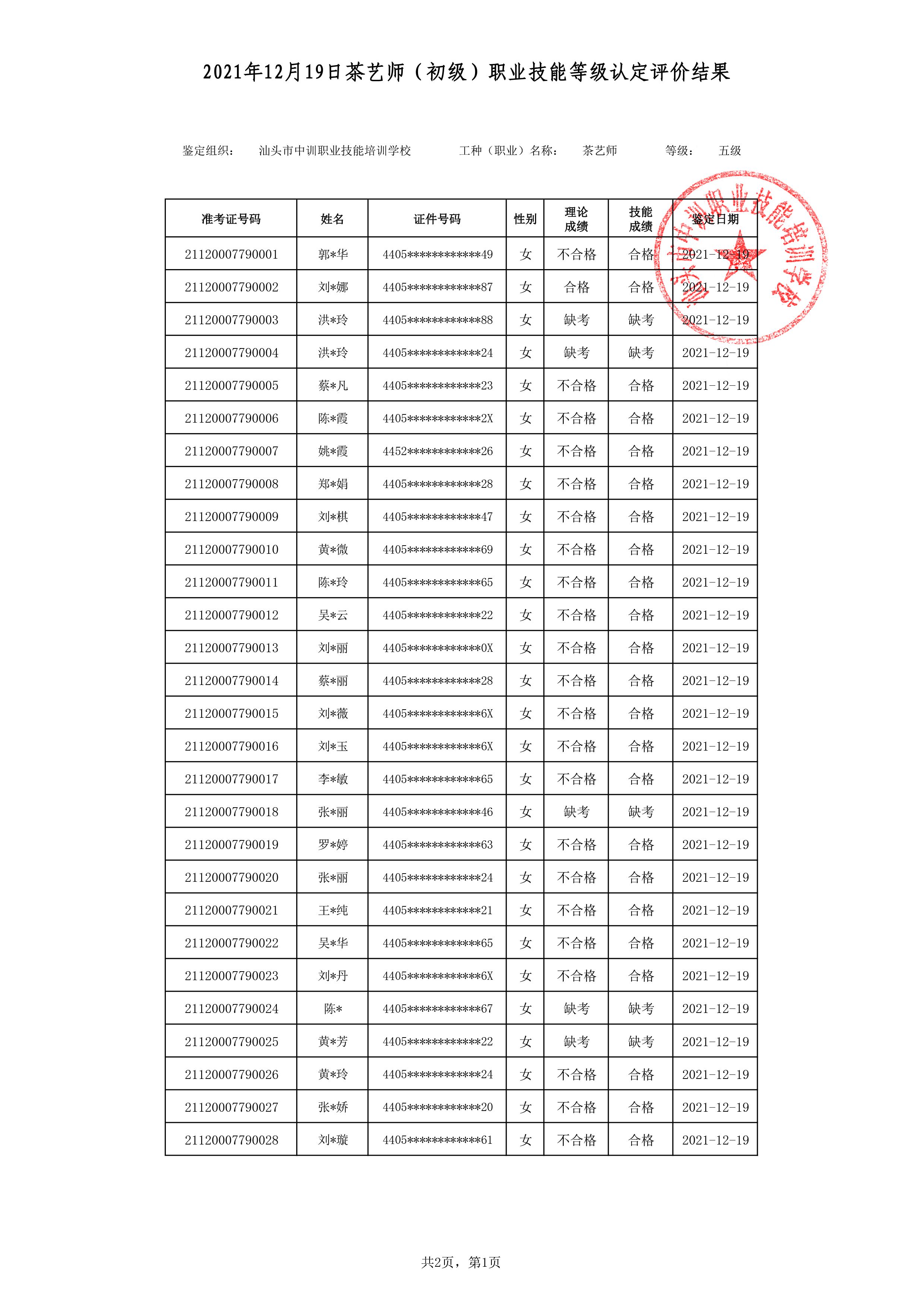 21-12-19五级茶艺师考试鉴定名册表-1 副本.jpg