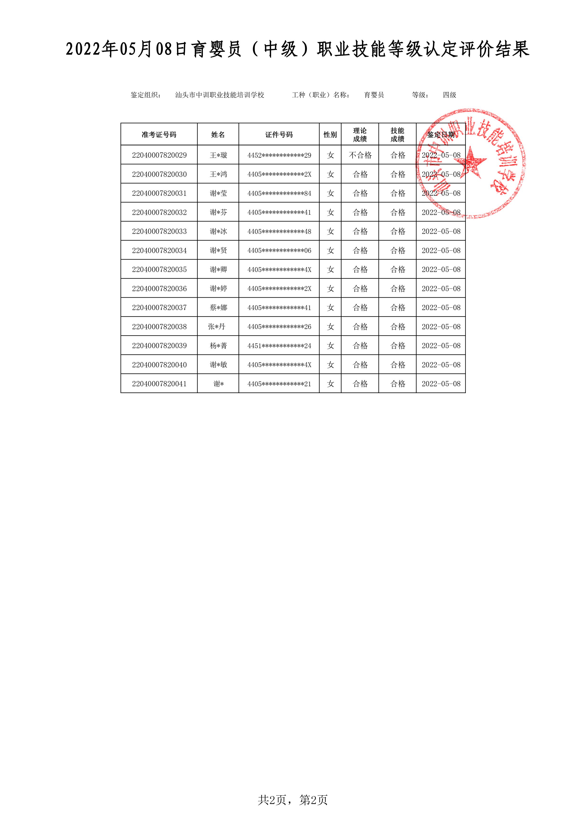 22-05-08四级育婴员考试鉴定名册表 -2 副本.jpg