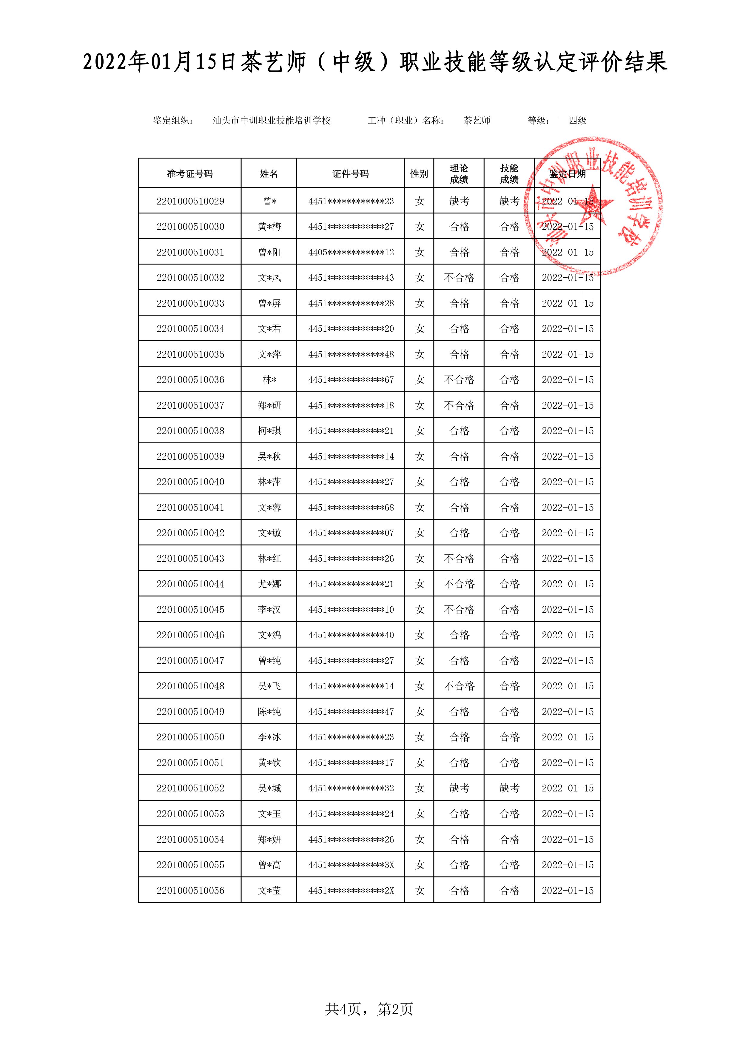 22-01-15四级茶艺师考试鉴定名册表-2 副本.jpg