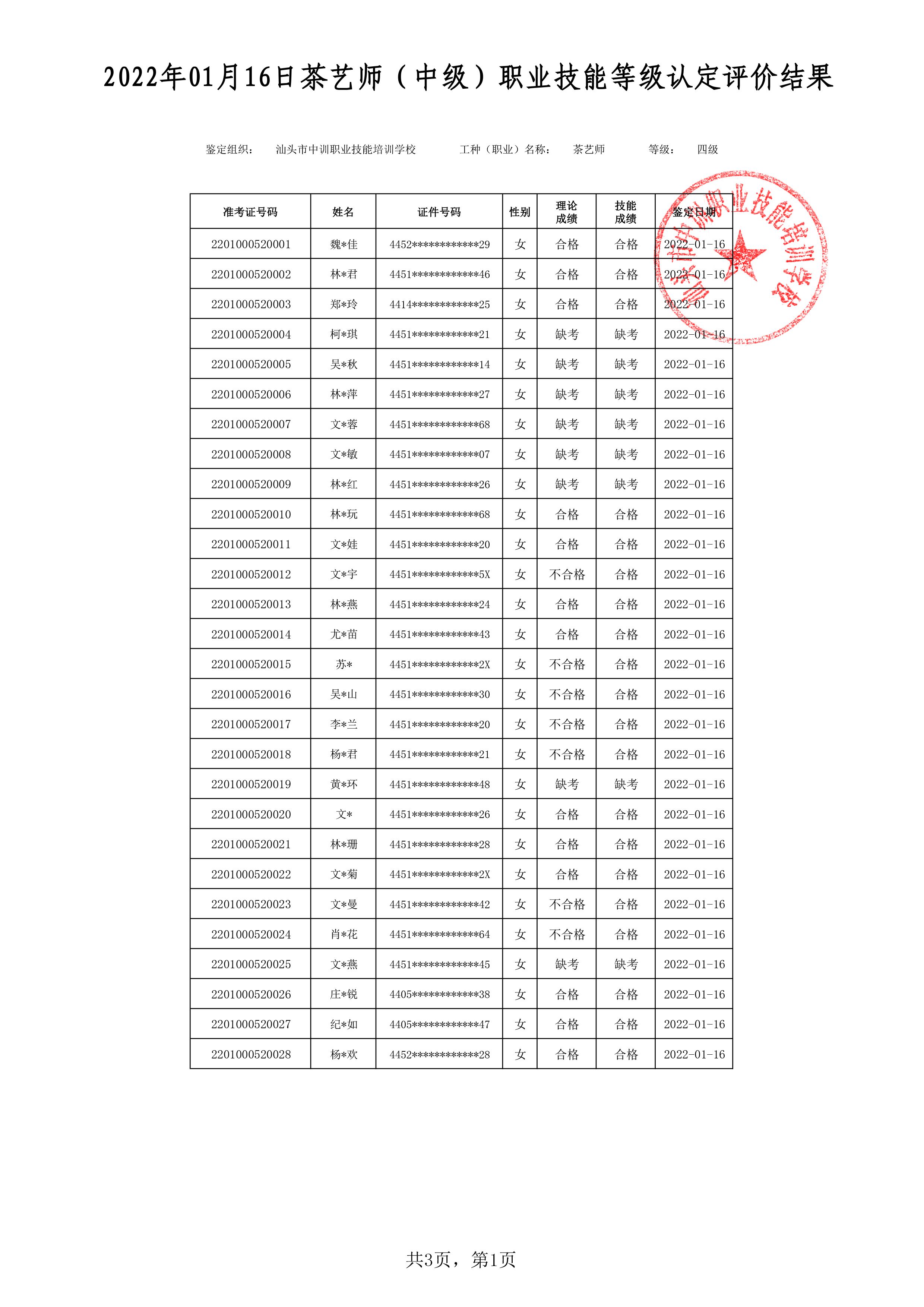 22-01-16四级茶艺师考试鉴定名册表 -1 副本.jpg