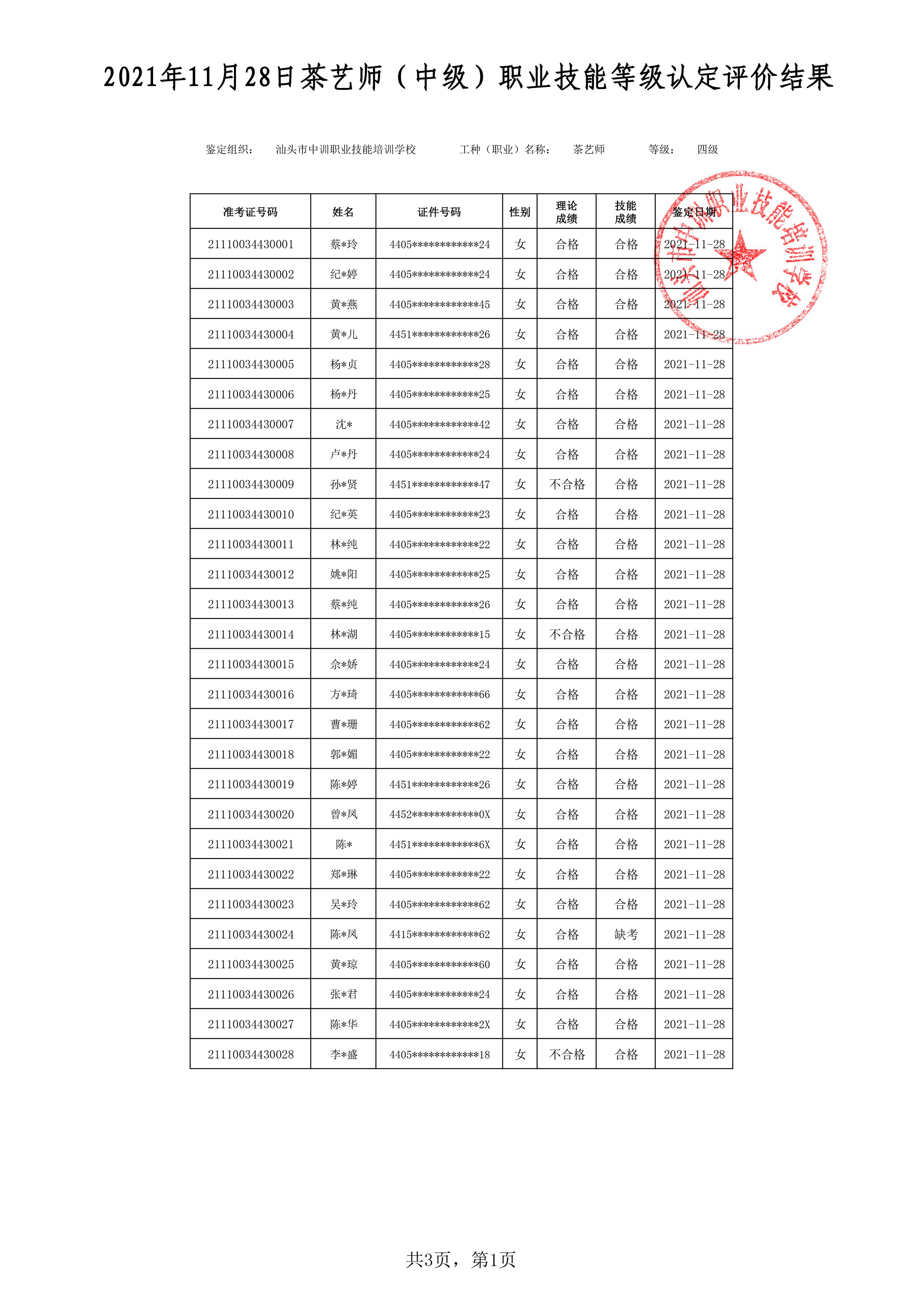 21-11-28四级茶艺师考试鉴定名册表-1 副本.jpg