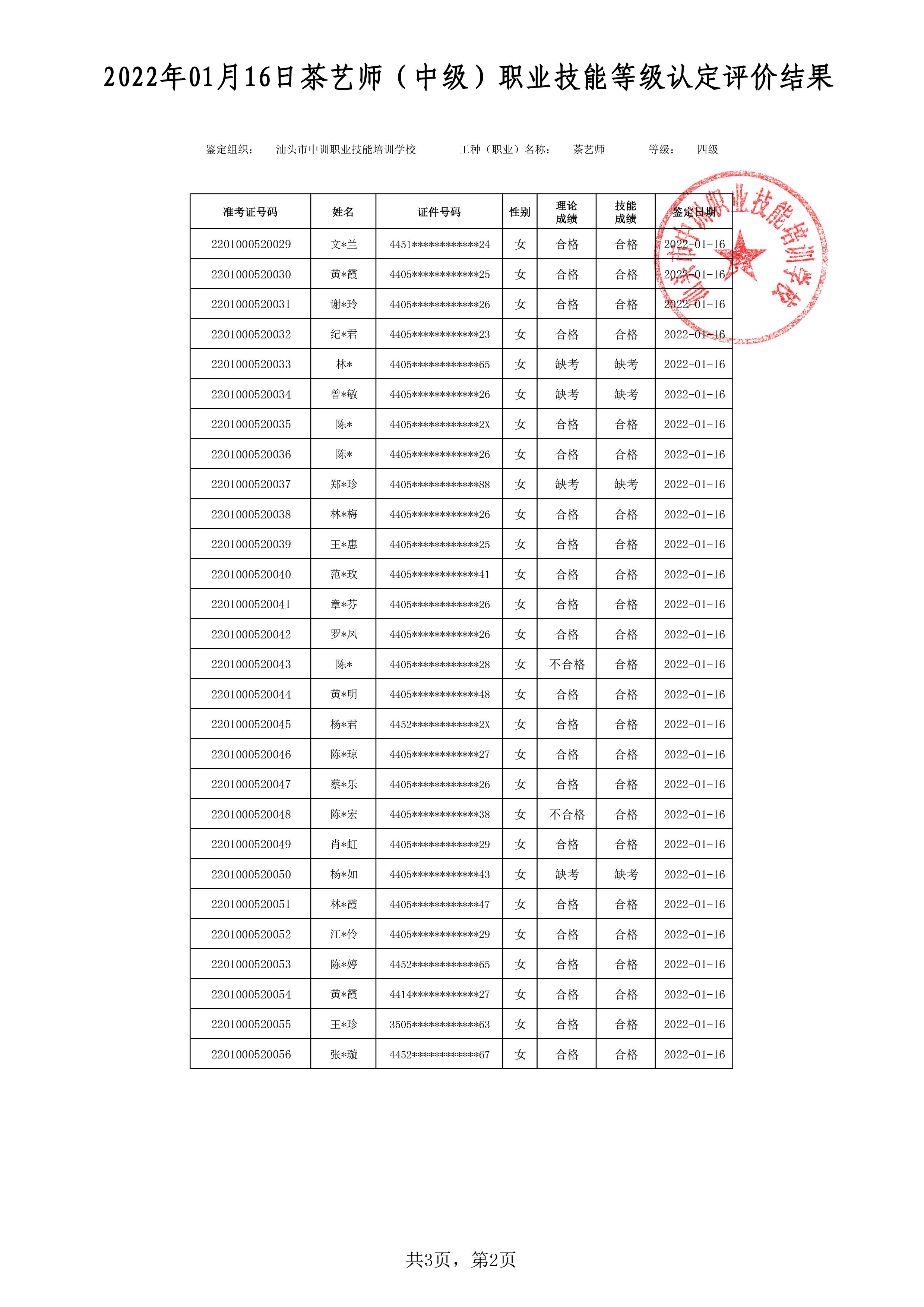 22-01-16四级茶艺师考试鉴定名册表 -2 副本.jpg
