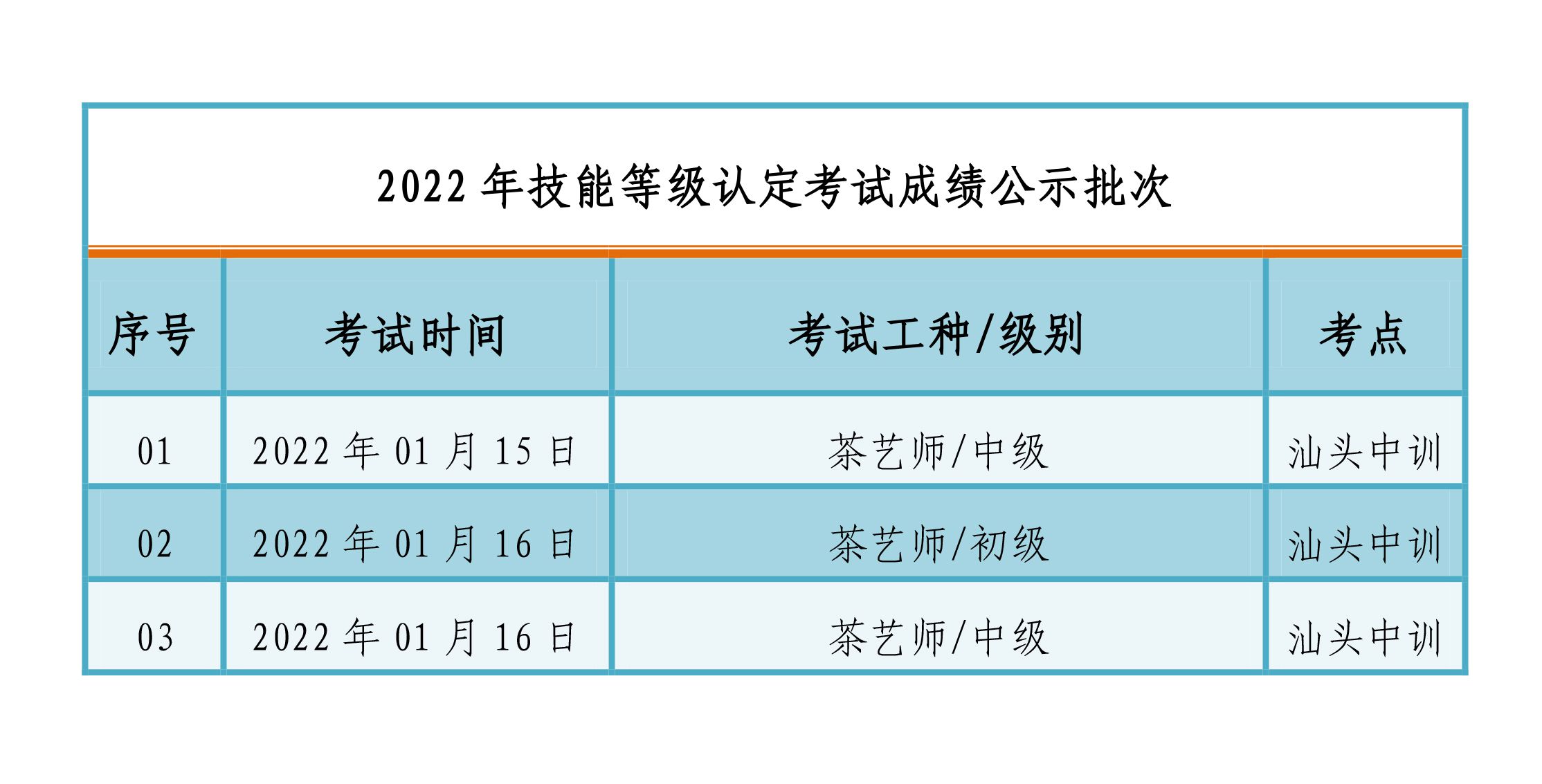 220115-16茶艺师（初）中级职业技能等级认定成绩公布通知-4 副本.jpg