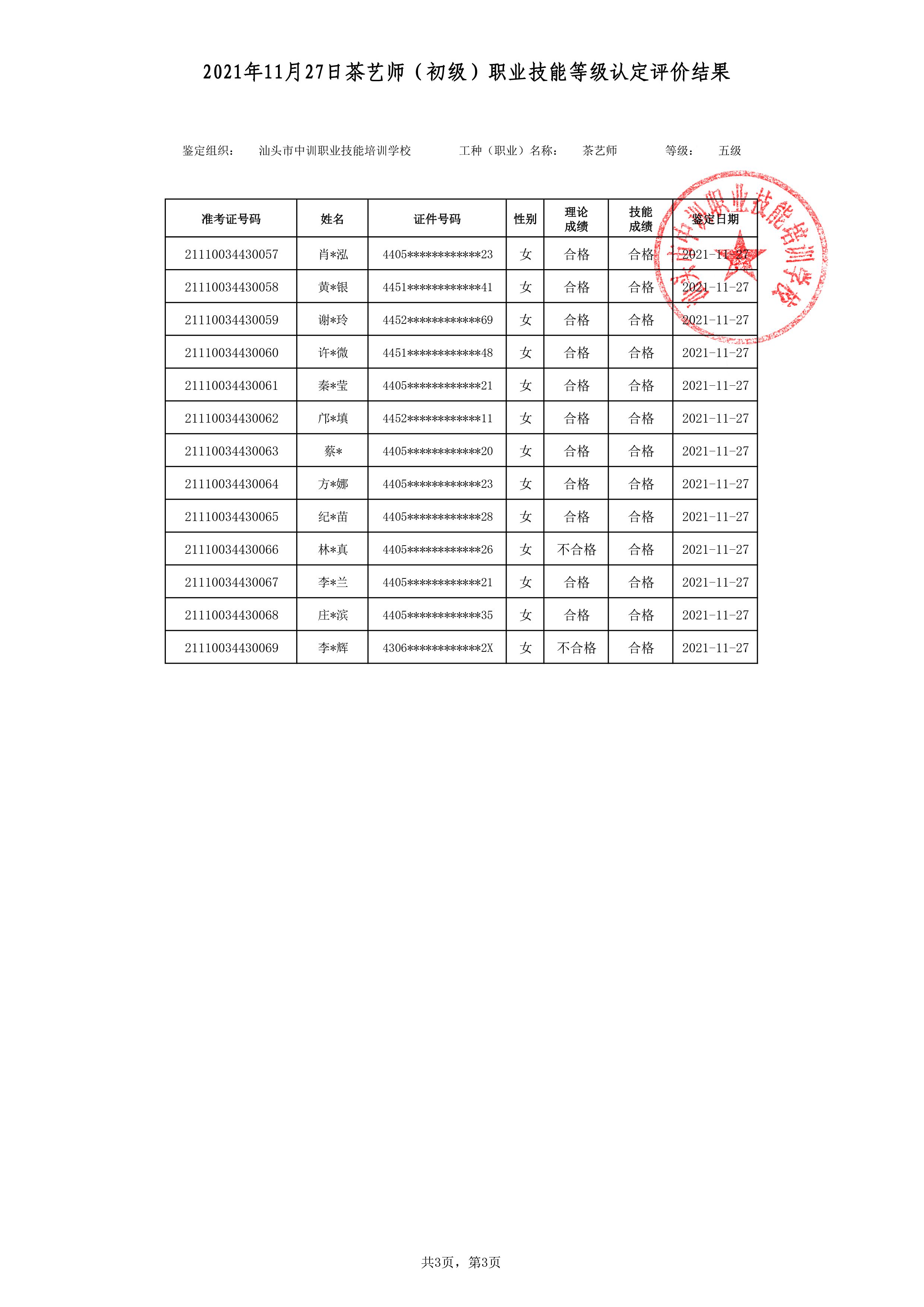21-11-27五级茶艺师考试鉴定名册表-3 副本.jpg