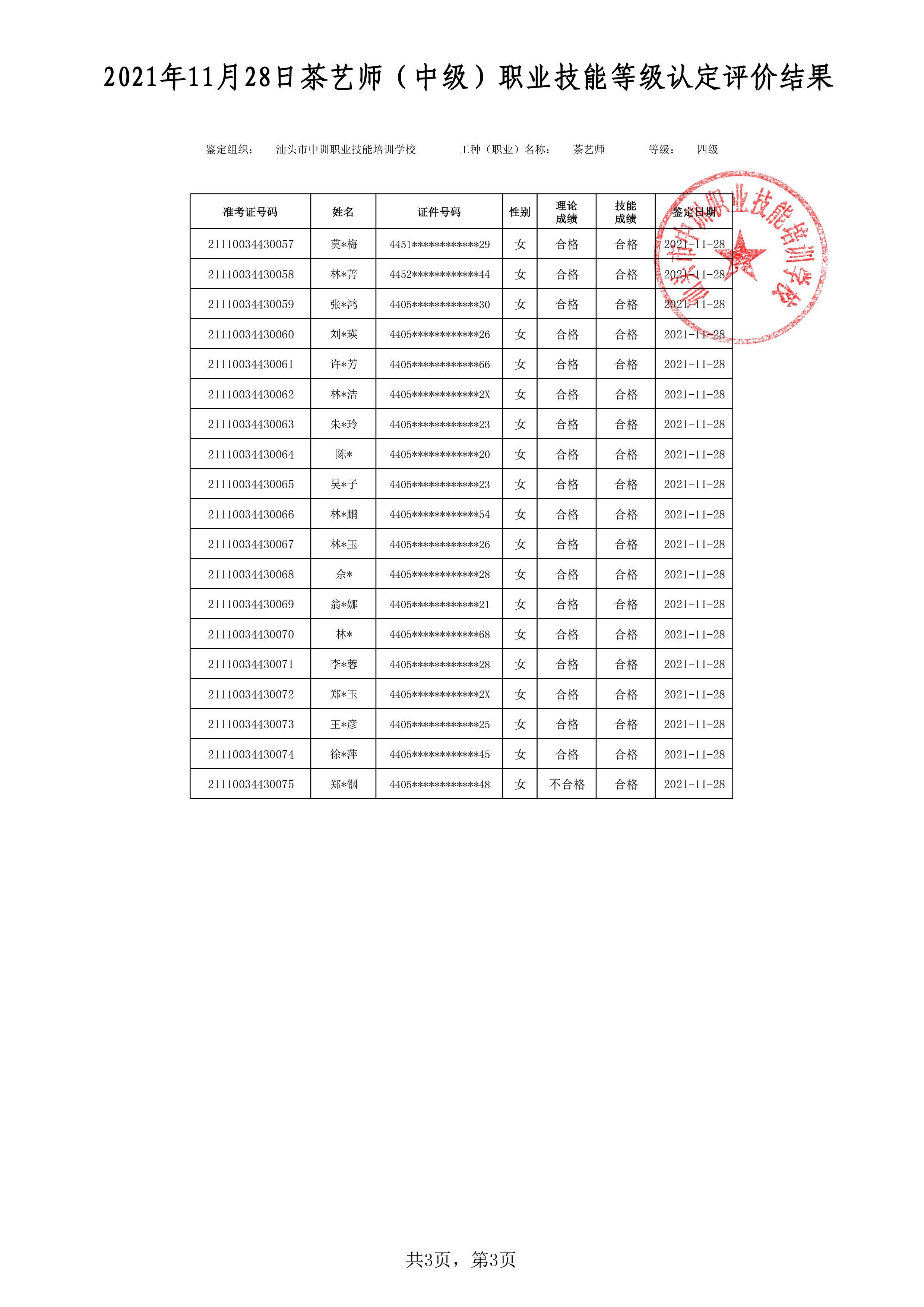 21-11-28四级茶艺师考试鉴定名册表-3 副本.jpg