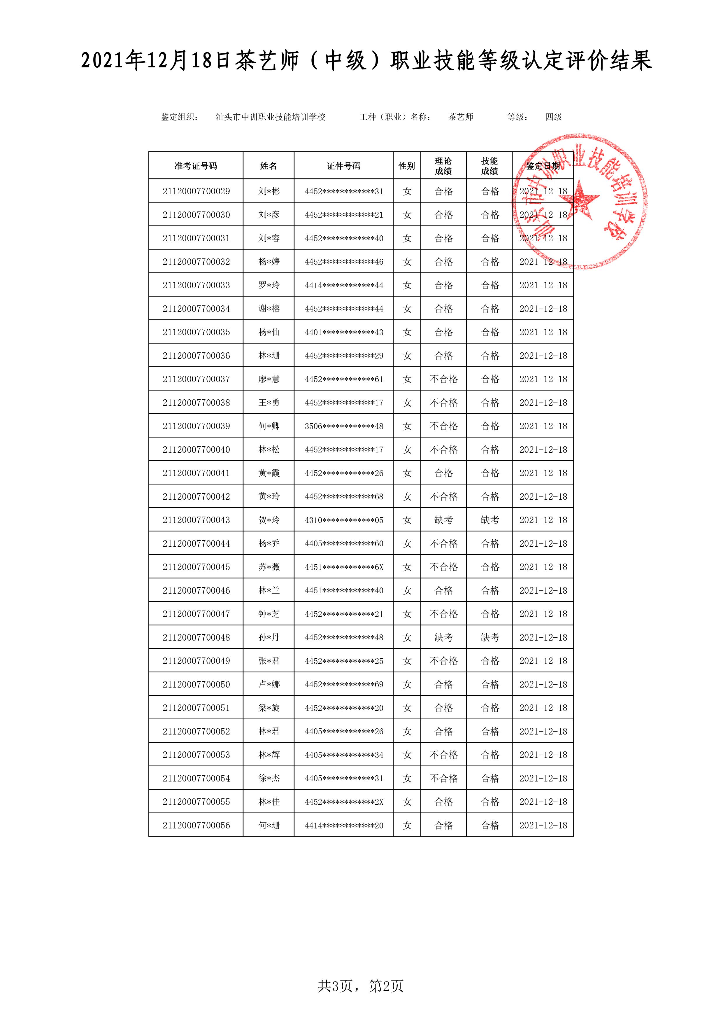 21-12-18四级茶艺师考试鉴定名册表-2 副本.jpg