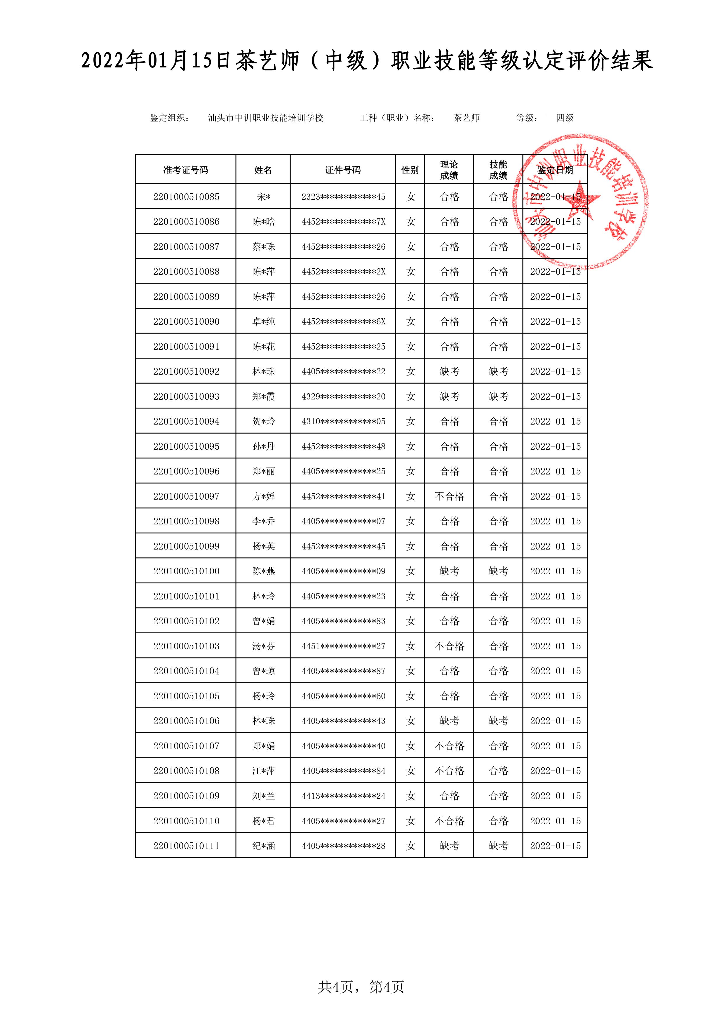 22-01-15四级茶艺师考试鉴定名册表-4 副本.jpg