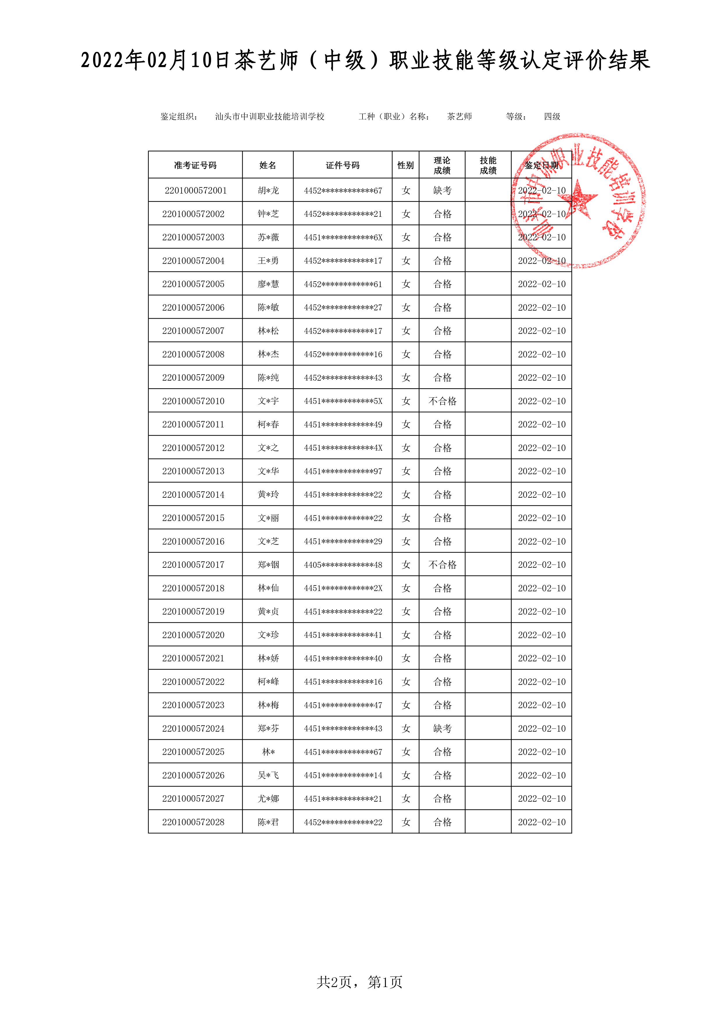 22-02-10四级茶艺师考试鉴定名册表 -1 副本.jpg