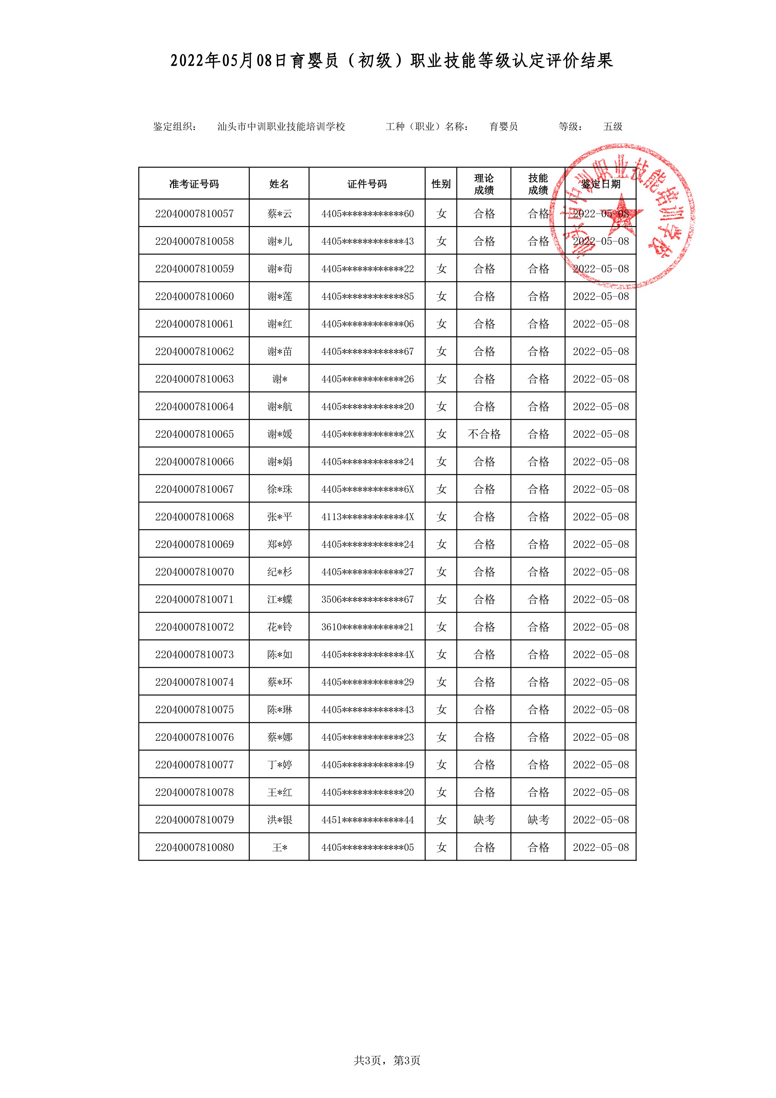 22-05-08初级育婴员考试鉴定名册表-3 副本.jpg