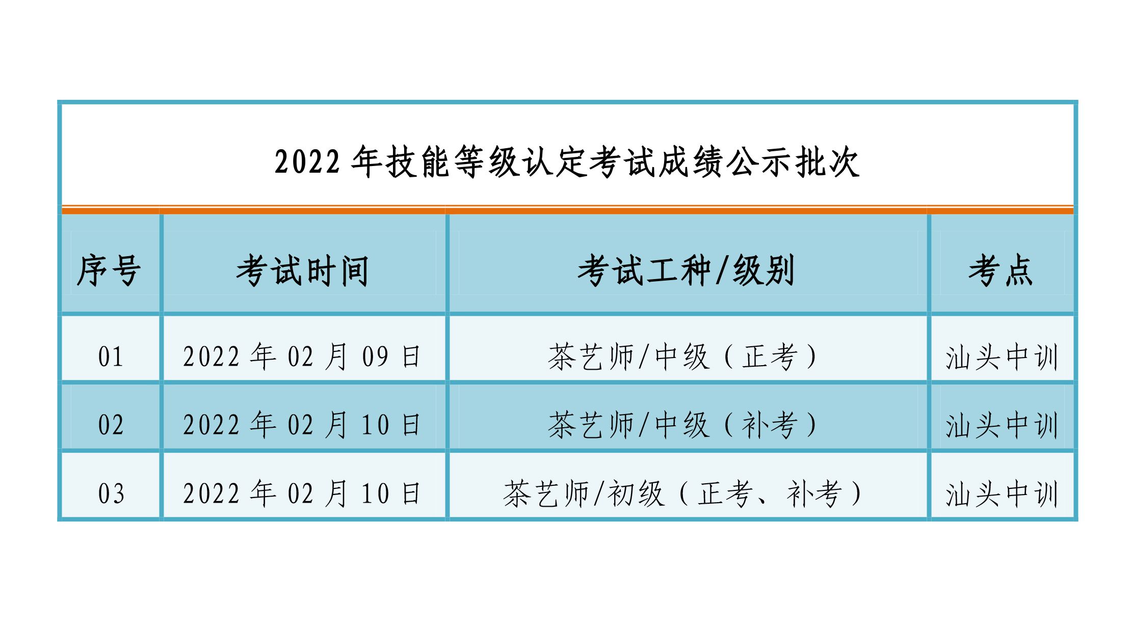 220209-10茶艺师（初）中级职业技能等级认定成绩公布通知-4 副本.jpg