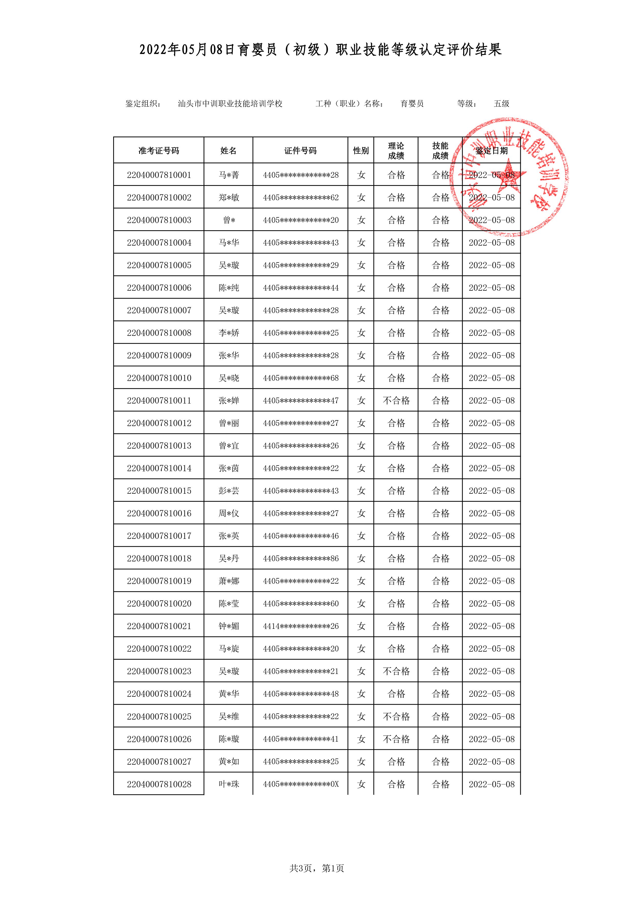 22-05-08初级育婴员考试鉴定名册表-1 副本.jpg