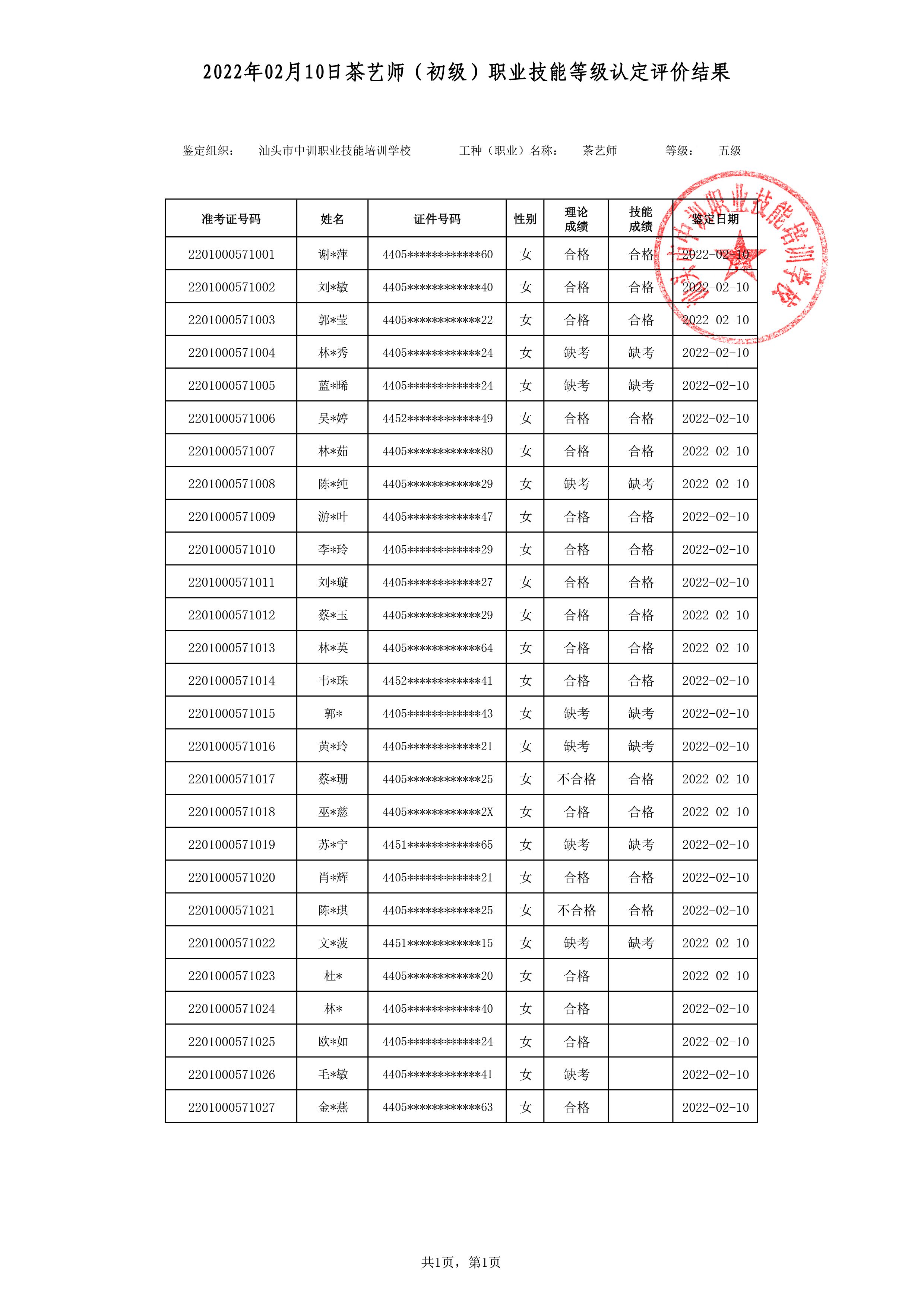 22-02-10五级茶艺师考试鉴定名册表 副本.jpg