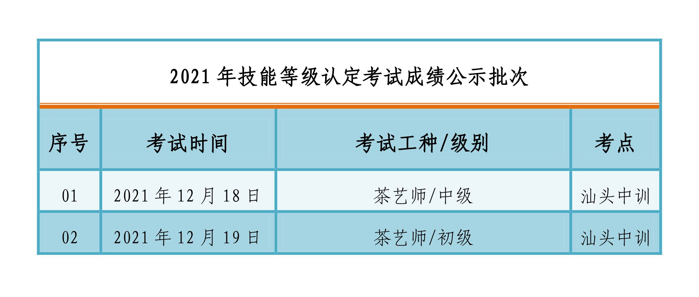 211218-19茶艺师（初）中级职业技能等级认定成绩公布通知-3 副本.jpg