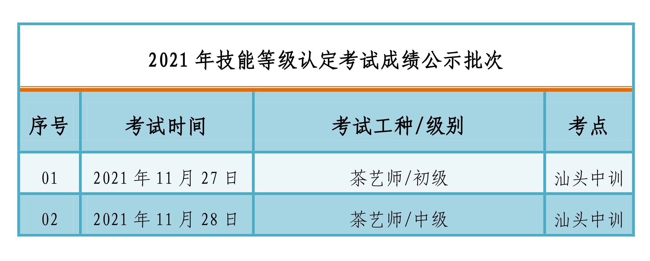 211127-28茶艺师（初）中级职业技能等级认定成绩公布通知-3 副本.jpg
