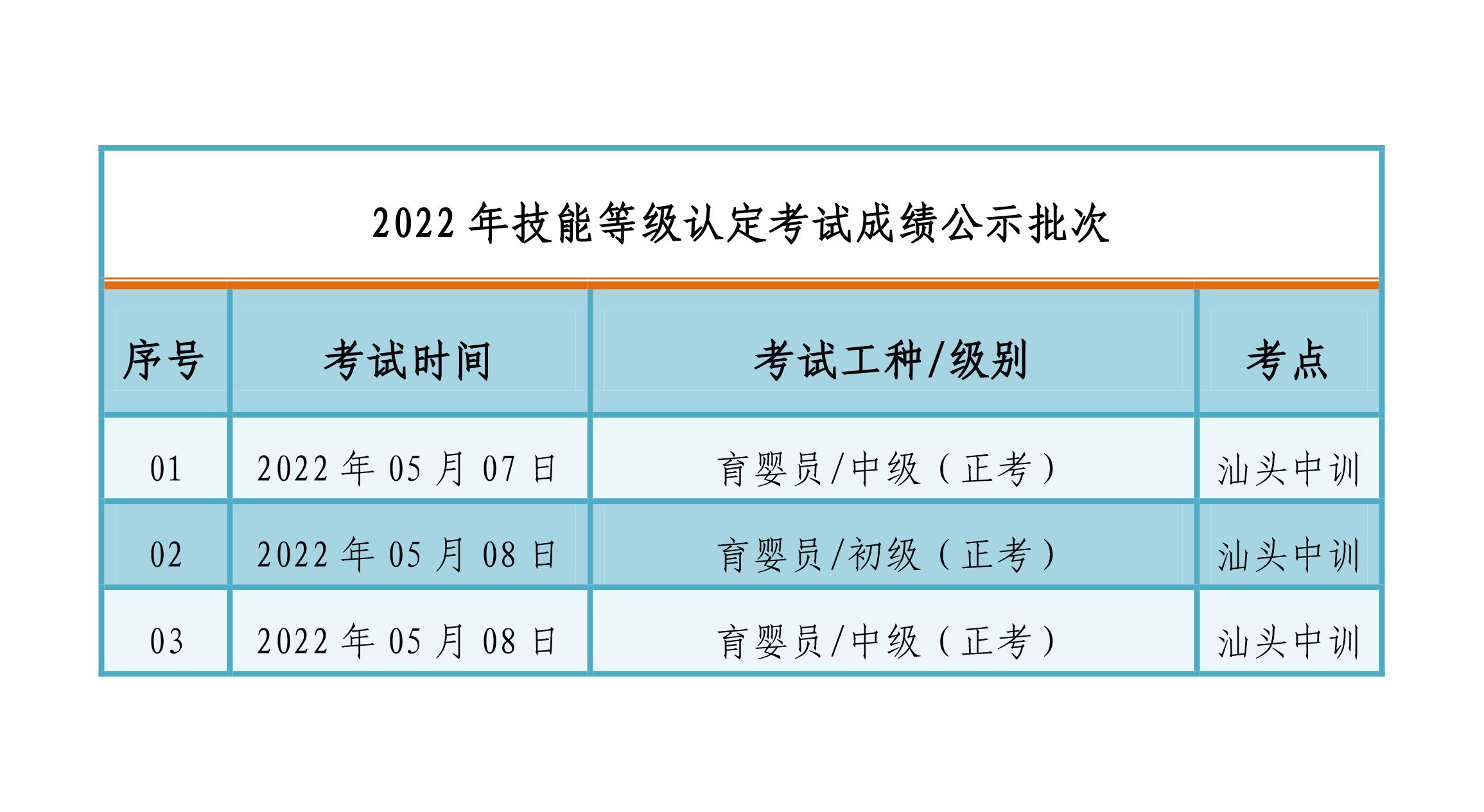 220507-08育婴员（初）中级职业技能等级认定成绩公布通知-4 副本.jpg