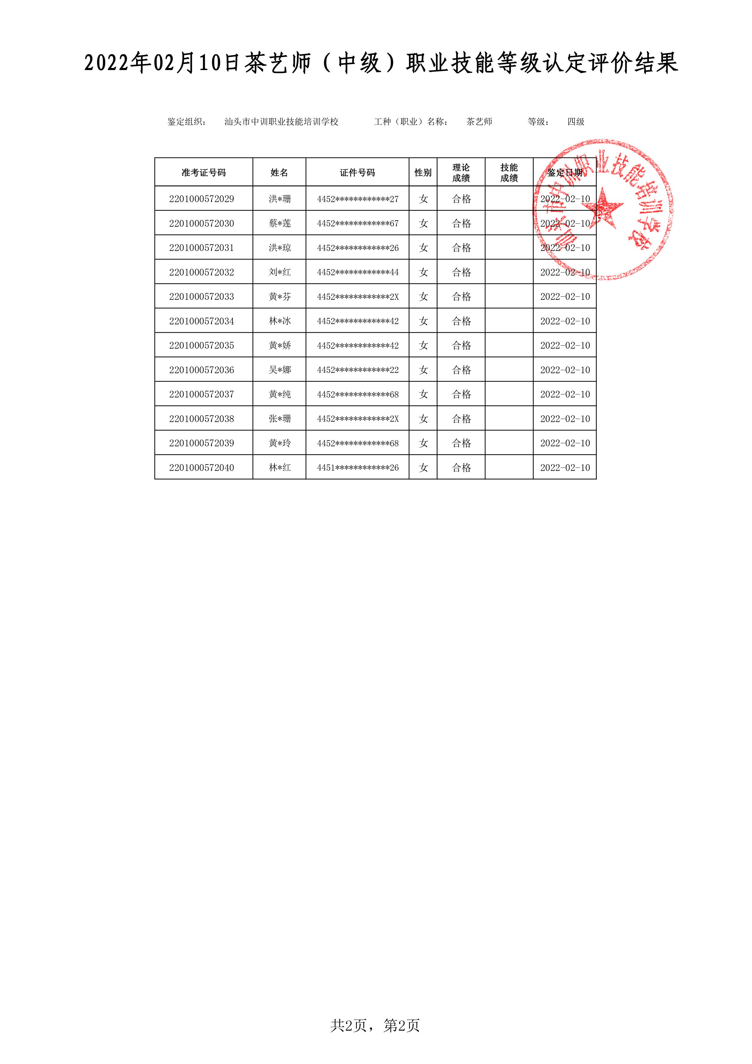 22-02-10四级茶艺师考试鉴定名册表 -2 副本.jpg