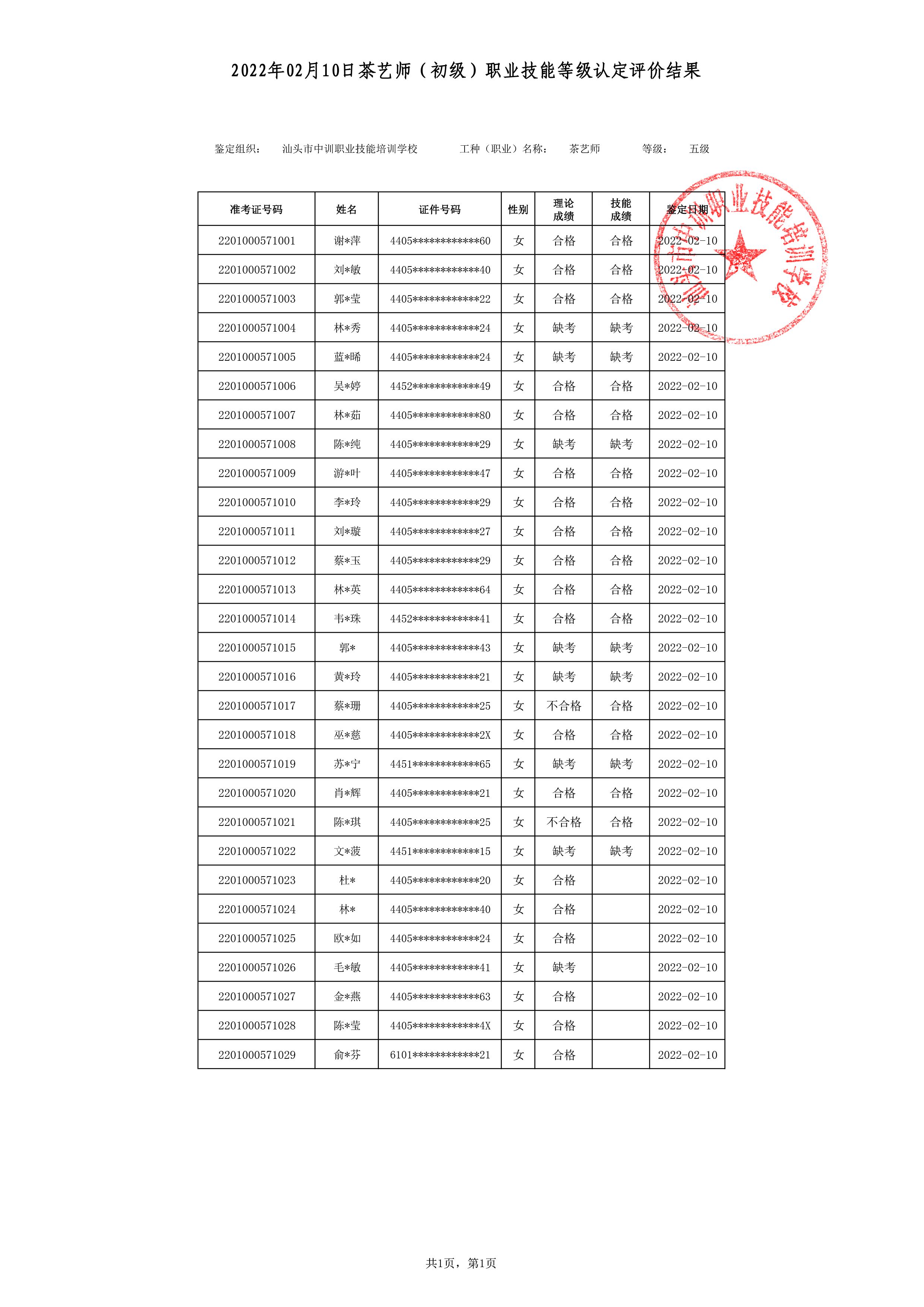 22-02-10五级茶艺师考试鉴定名册表 副本.jpg