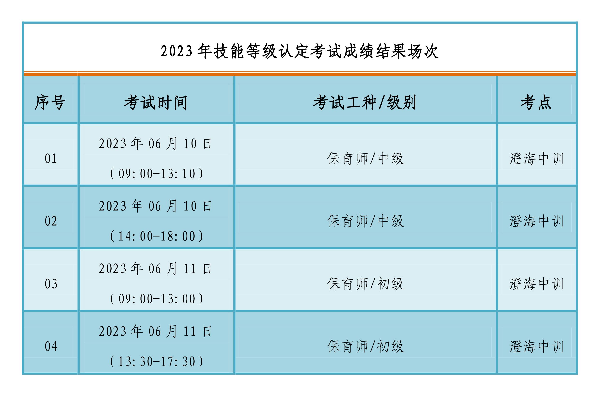 06月10-11日职业技能等级认定成绩公布通知-5.jpg