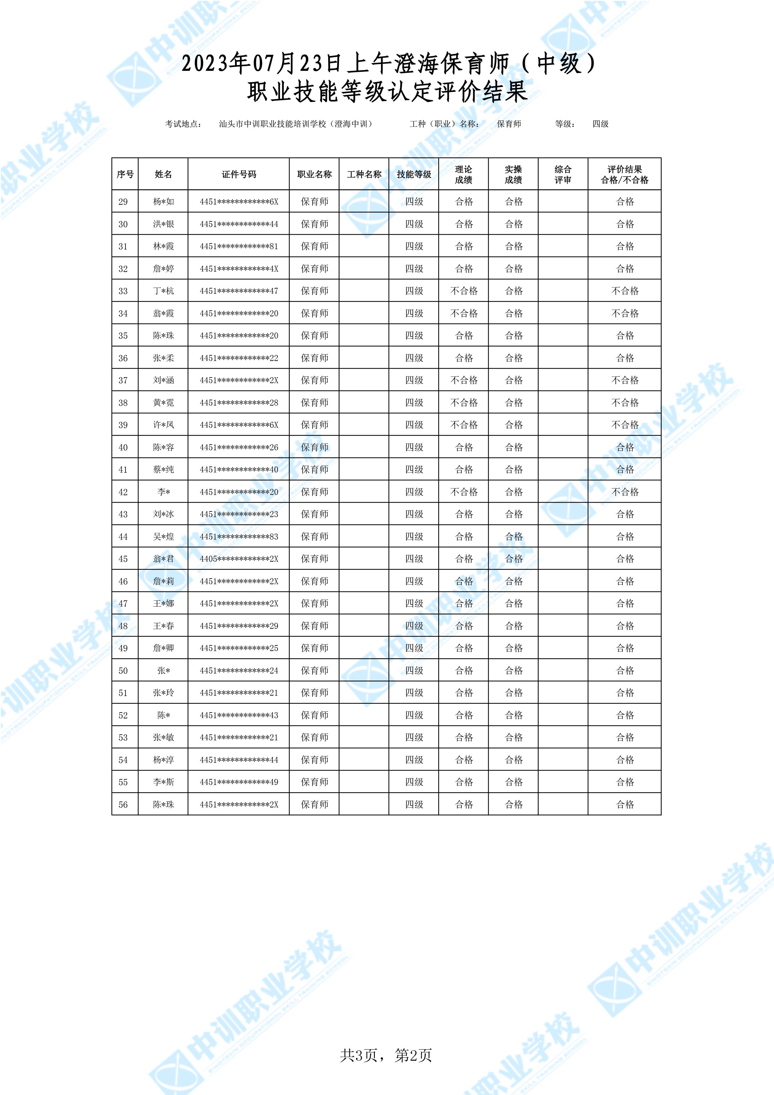 2023-07-23日上午澄海中级保育师考试鉴定名册表-2 副本.jpg