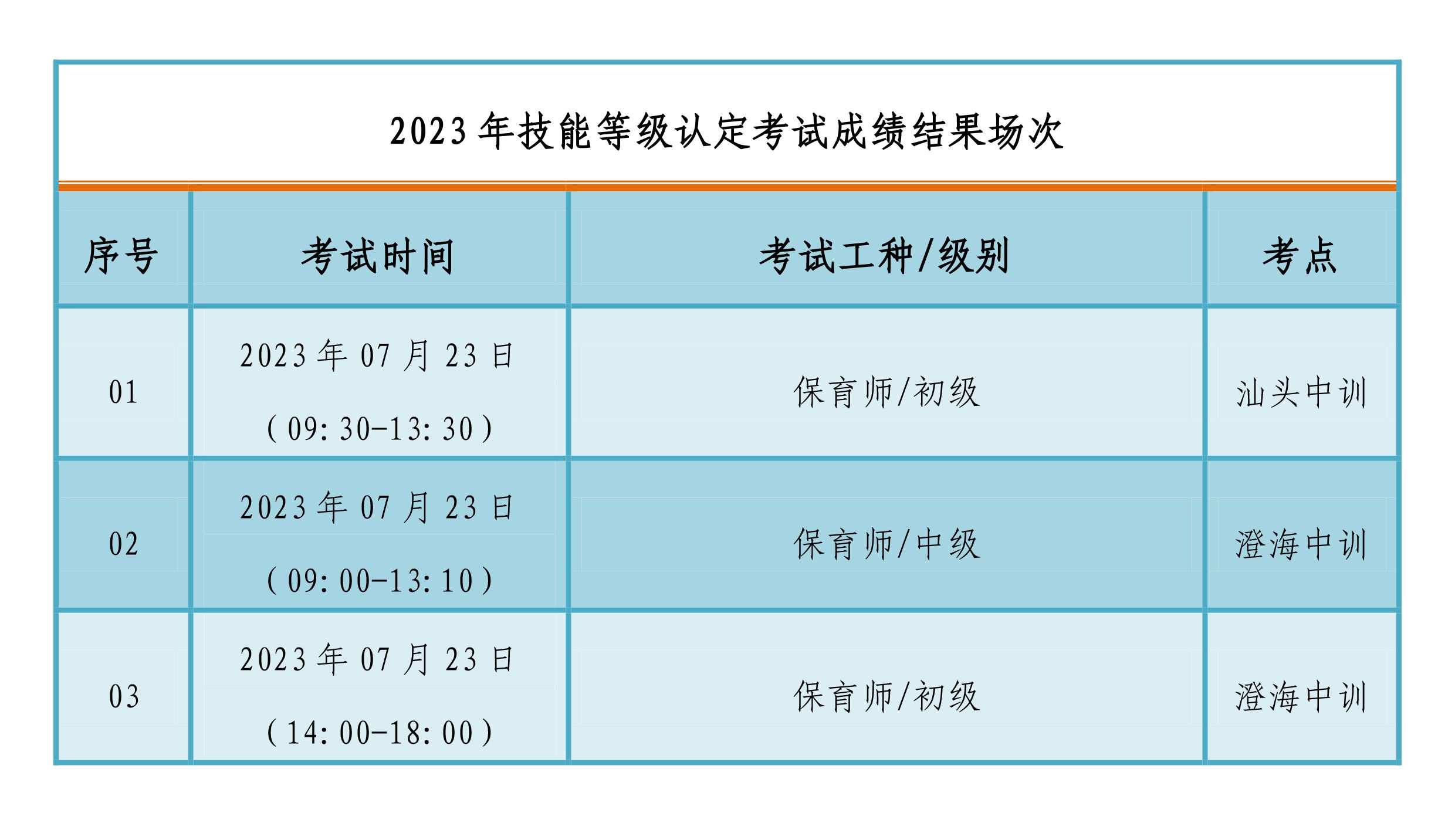 07月23日职业技能等级认定成绩公布通知-4.jpg