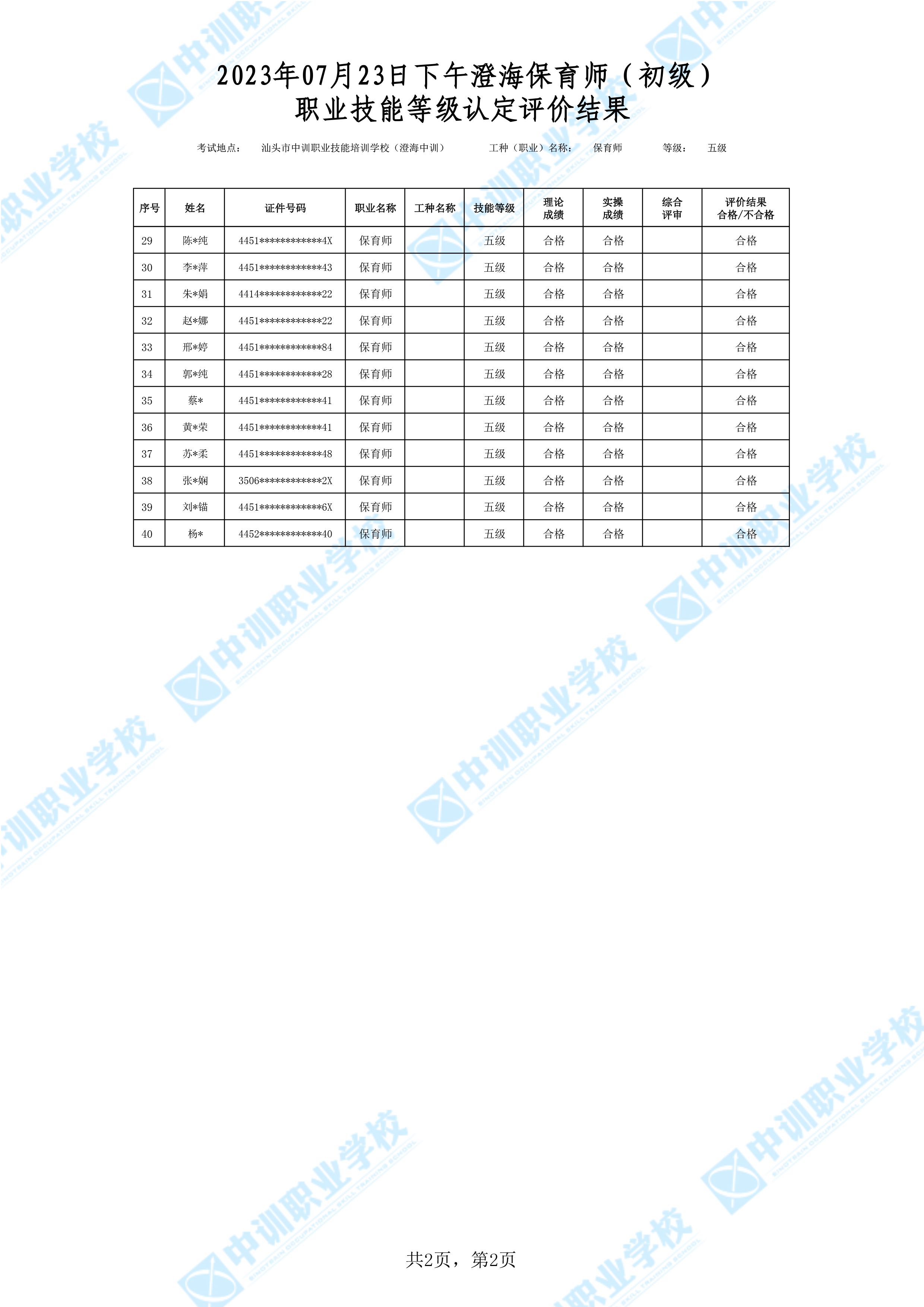 2023-07-23日下午澄海初级保育师考试鉴定名册表-2 副本.jpg