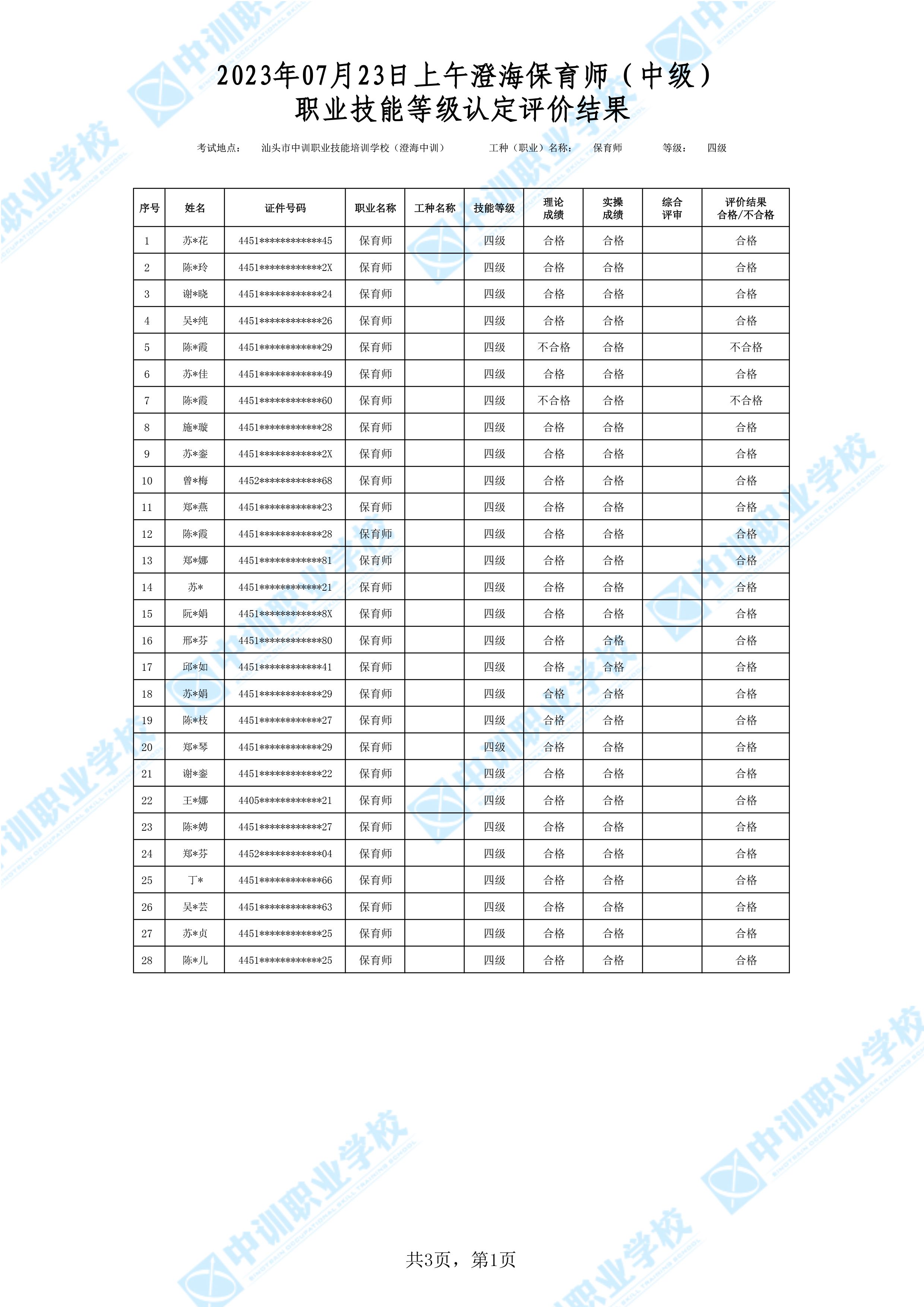 2023-07-23日上午澄海中级保育师考试鉴定名册表-1 副本.jpg
