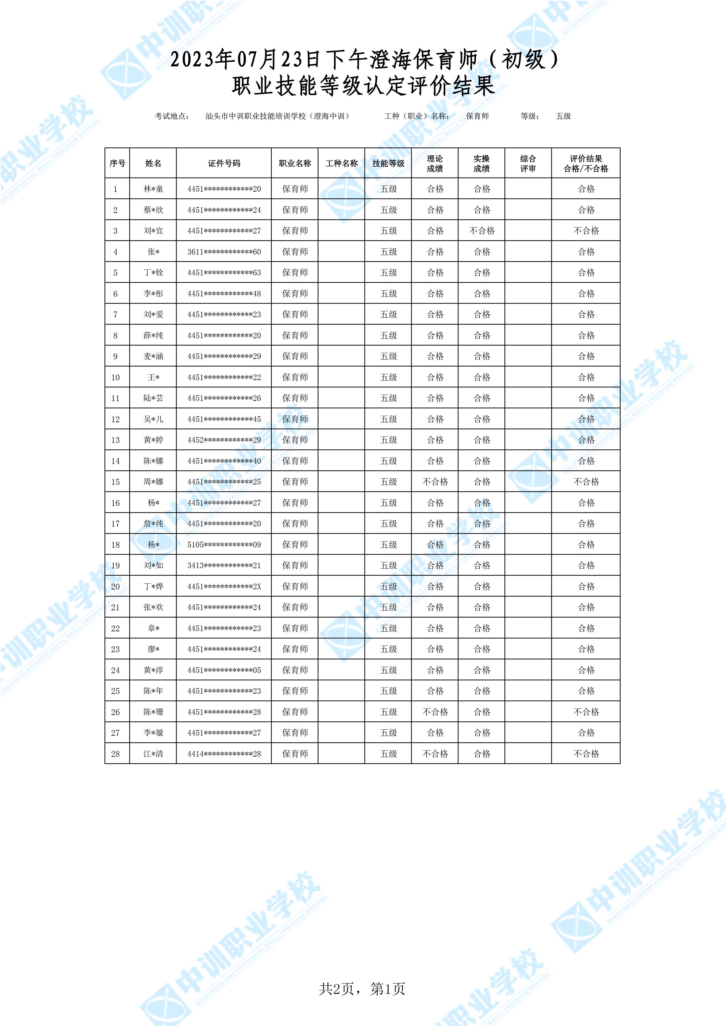 2023-07-23日下午澄海初级保育师考试鉴定名册表-1 副本.jpg