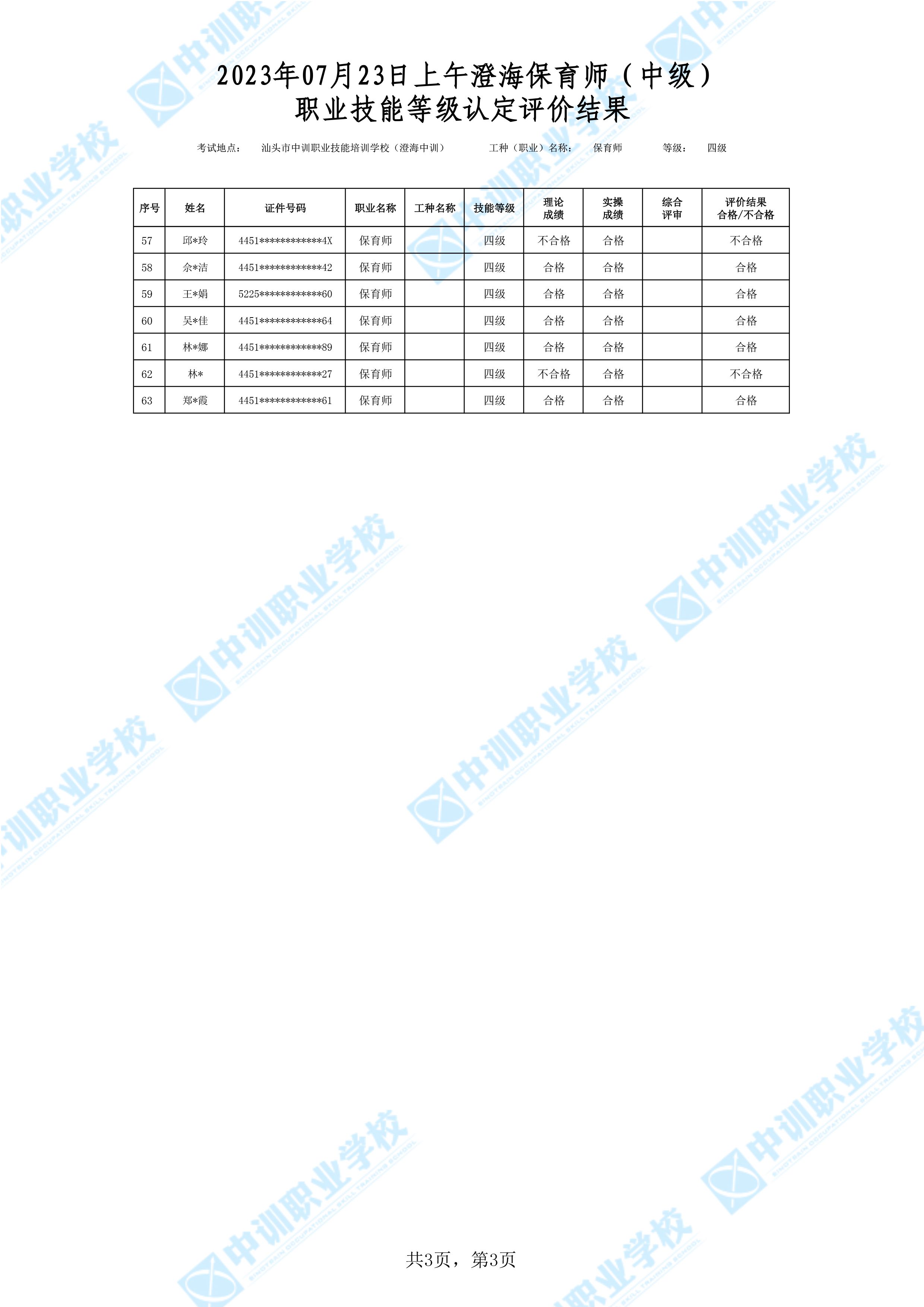 2023-07-23日上午澄海中级保育师考试鉴定名册表-3 副本.jpg