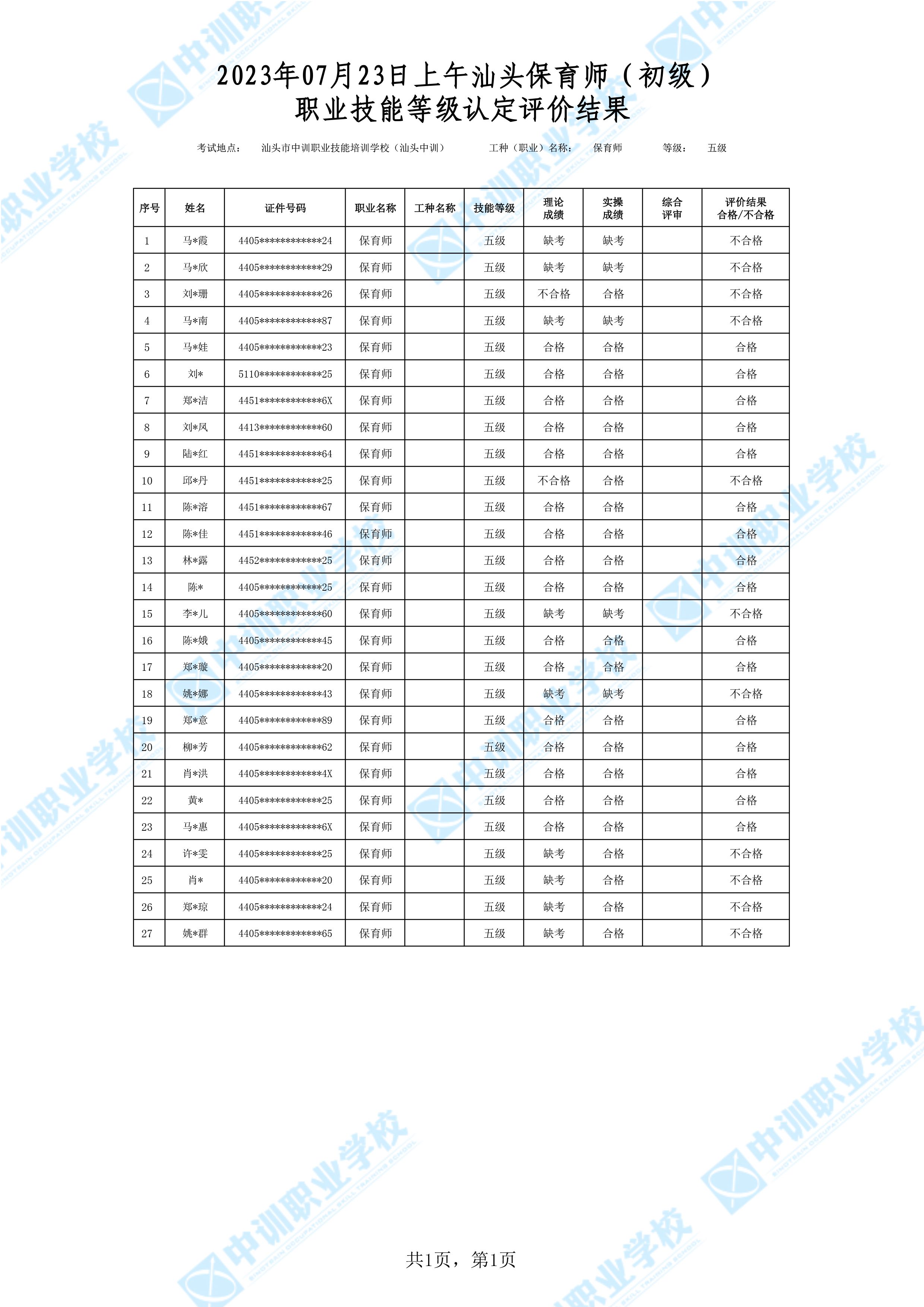 2023-07-23日上午汕头初级保育师考试鉴定名册表 副本.jpg