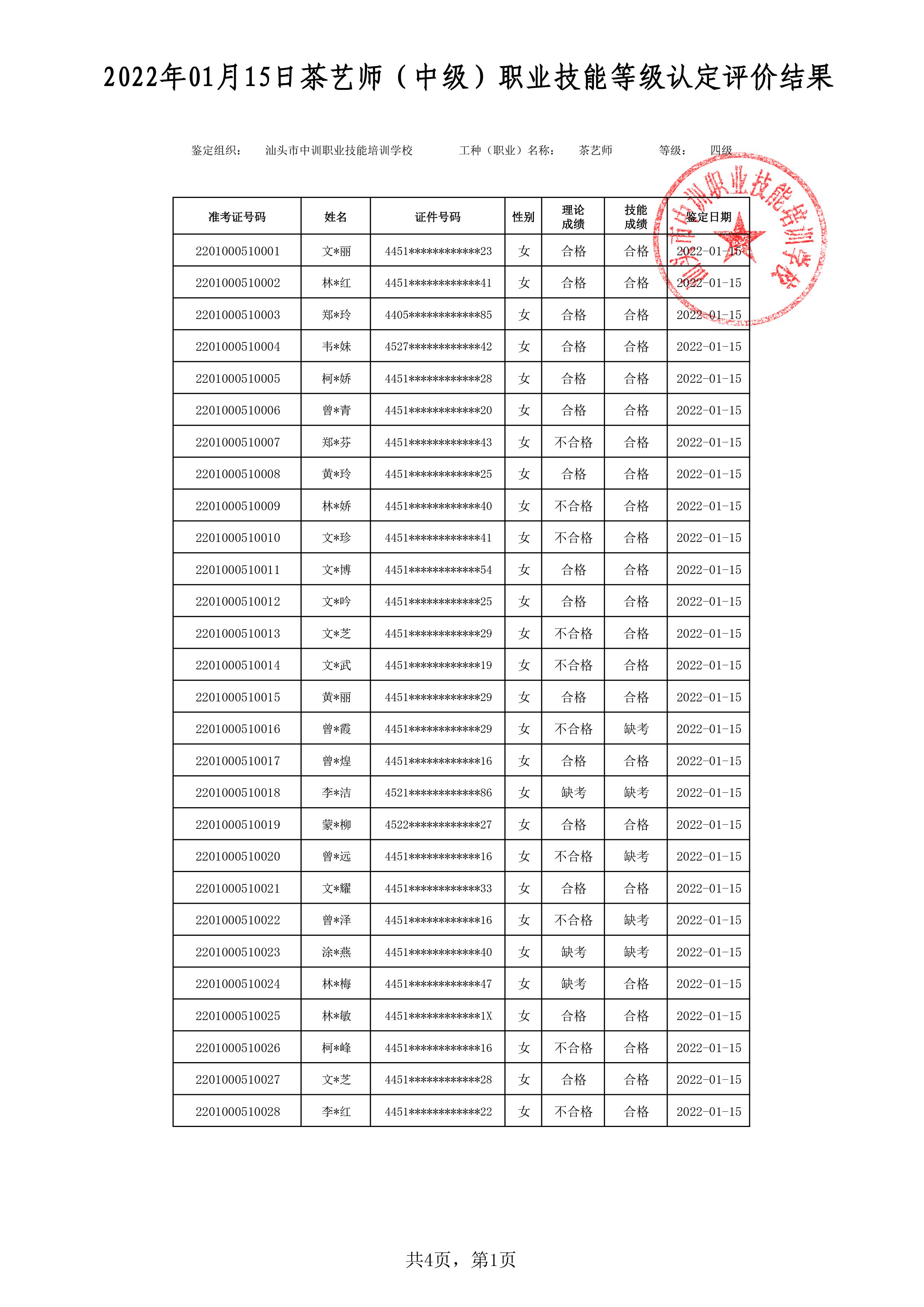 22-01-15四级茶艺师考试鉴定名册表g-1.jpg