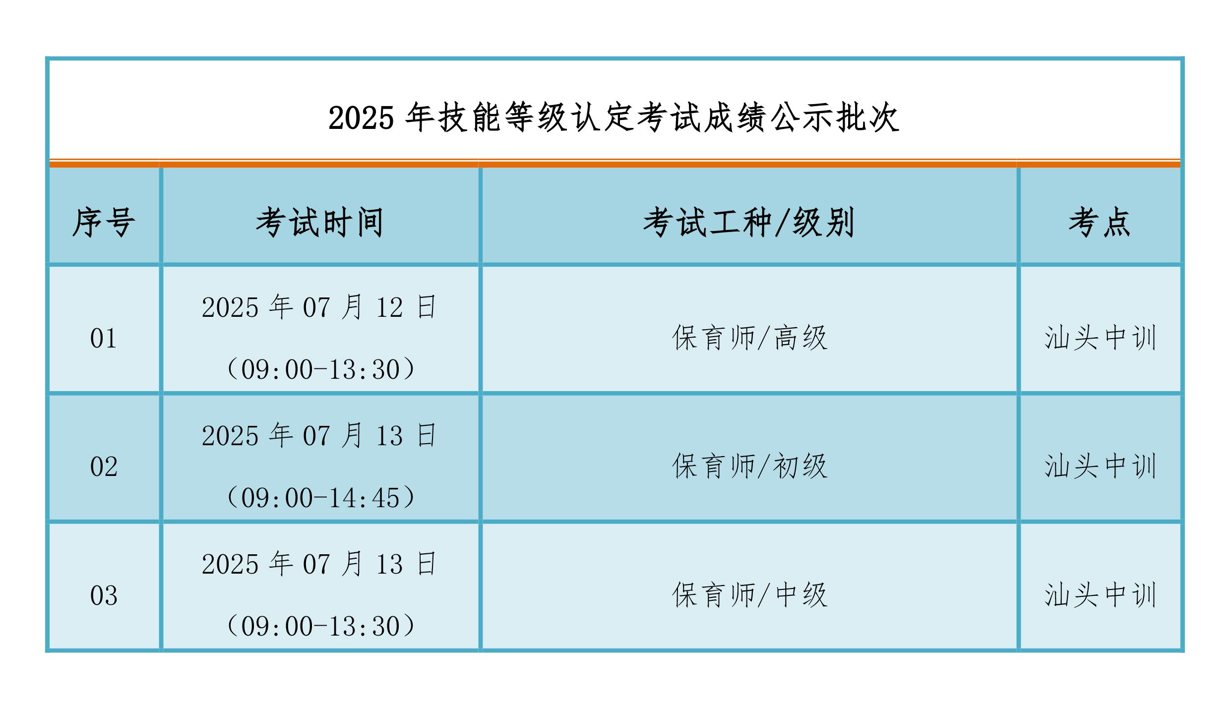20250722245026.jpg 07月12-13日职业技能等级认定成绩公布通知-4.jpg