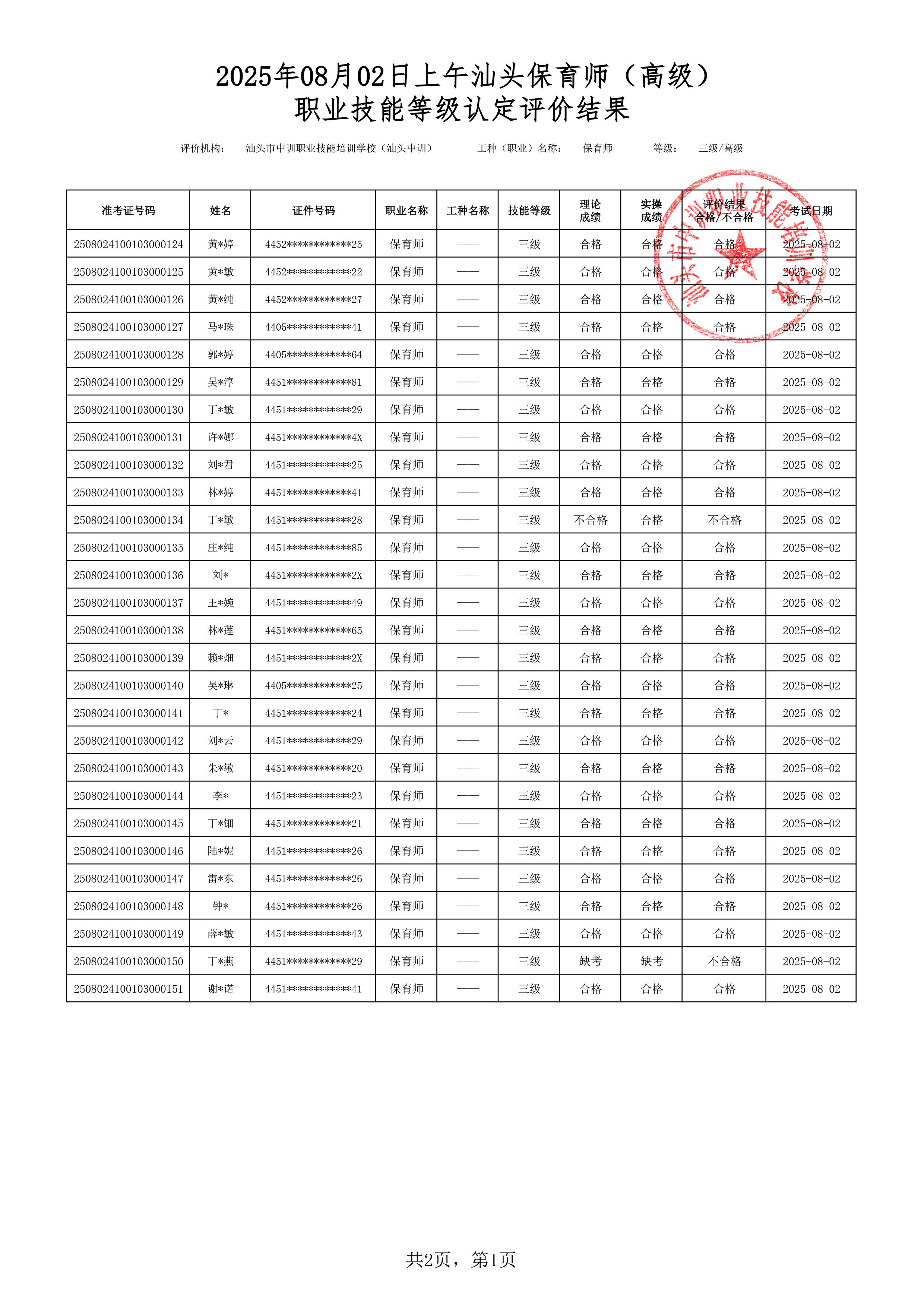 20250802上午汕头高级保育师考试鉴定名册表-1 副本.jpg