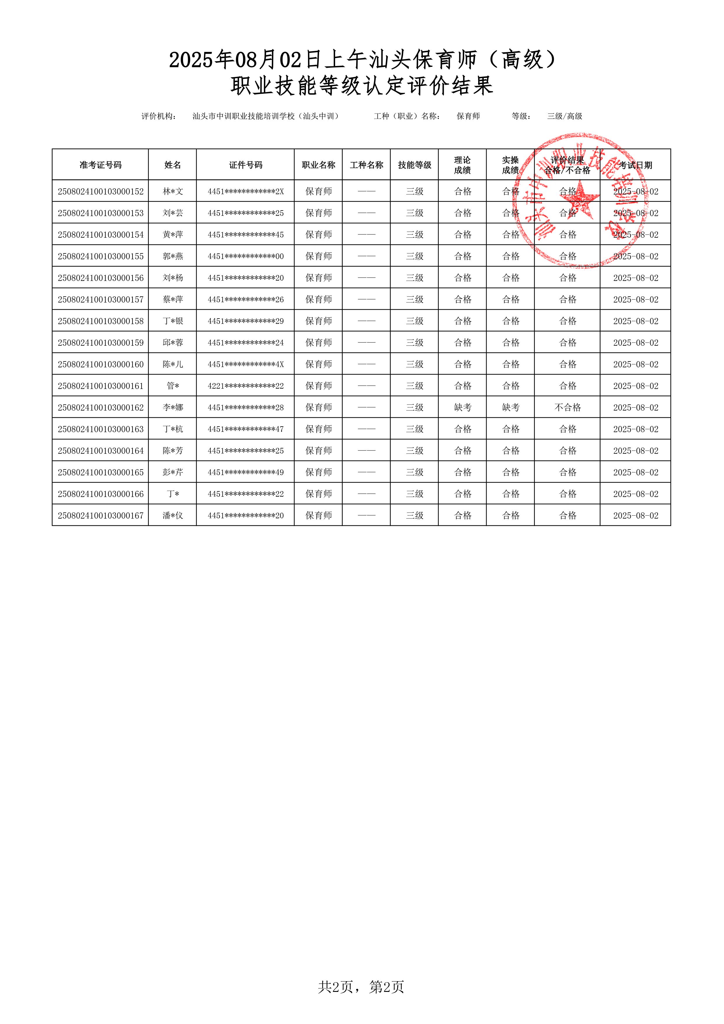 20250802上午汕头高级保育师考试鉴定名册表-2 副本.jpg