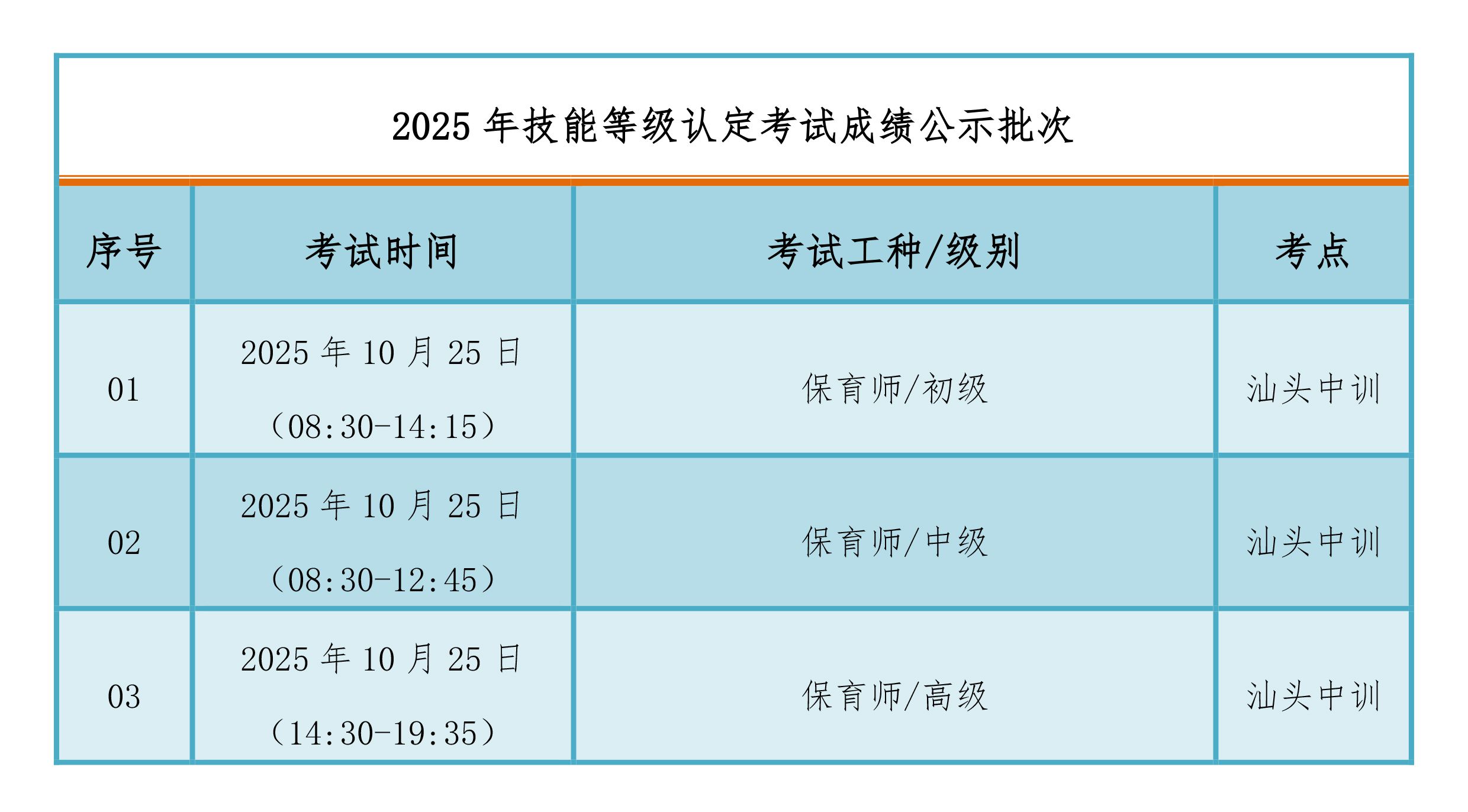 20251030513696.jpg 10月25日职业技能等级认定成绩公布通知-4.jpg