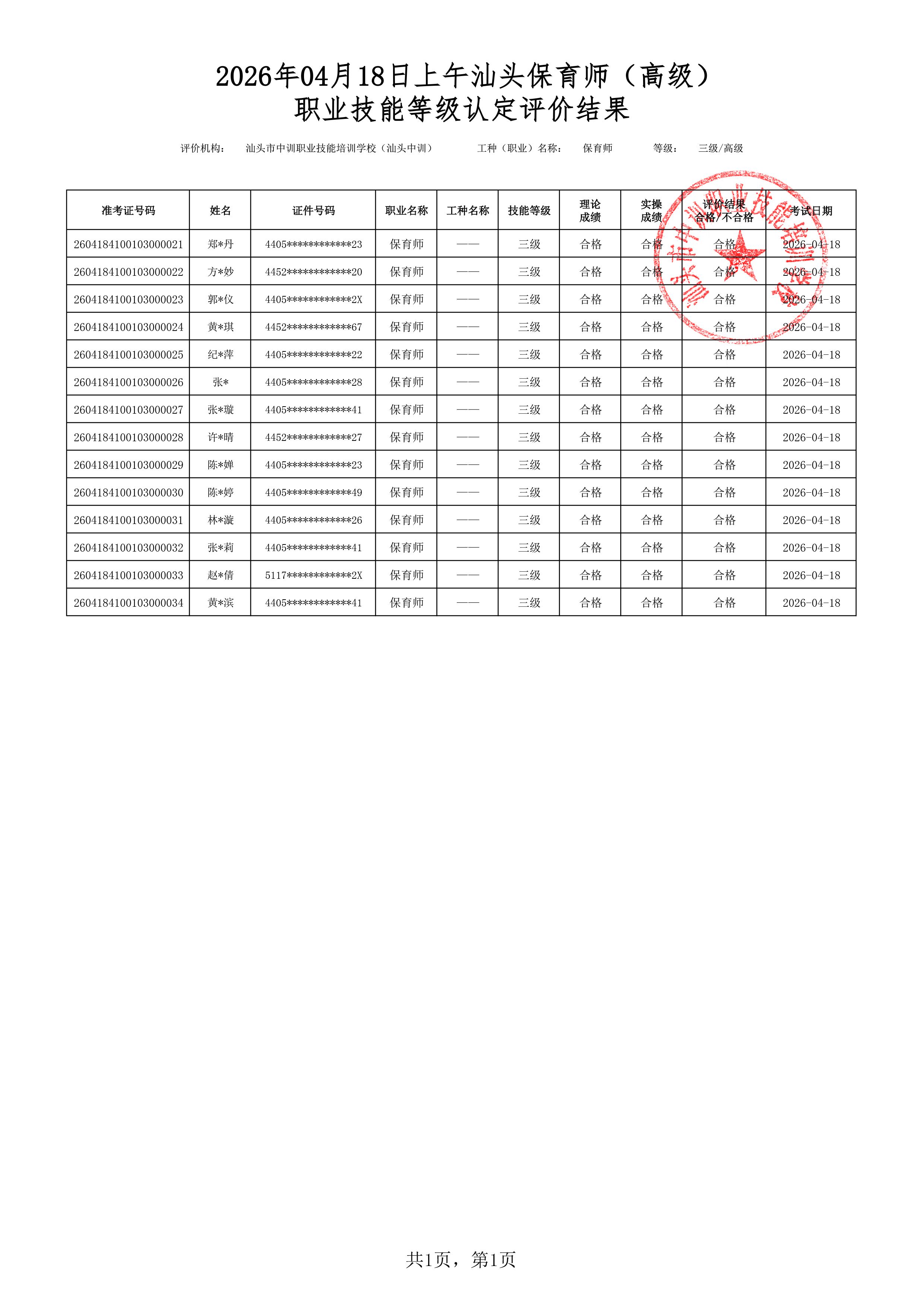 20260418上午汕头高级保育师考试鉴定名册表 副本.jpg