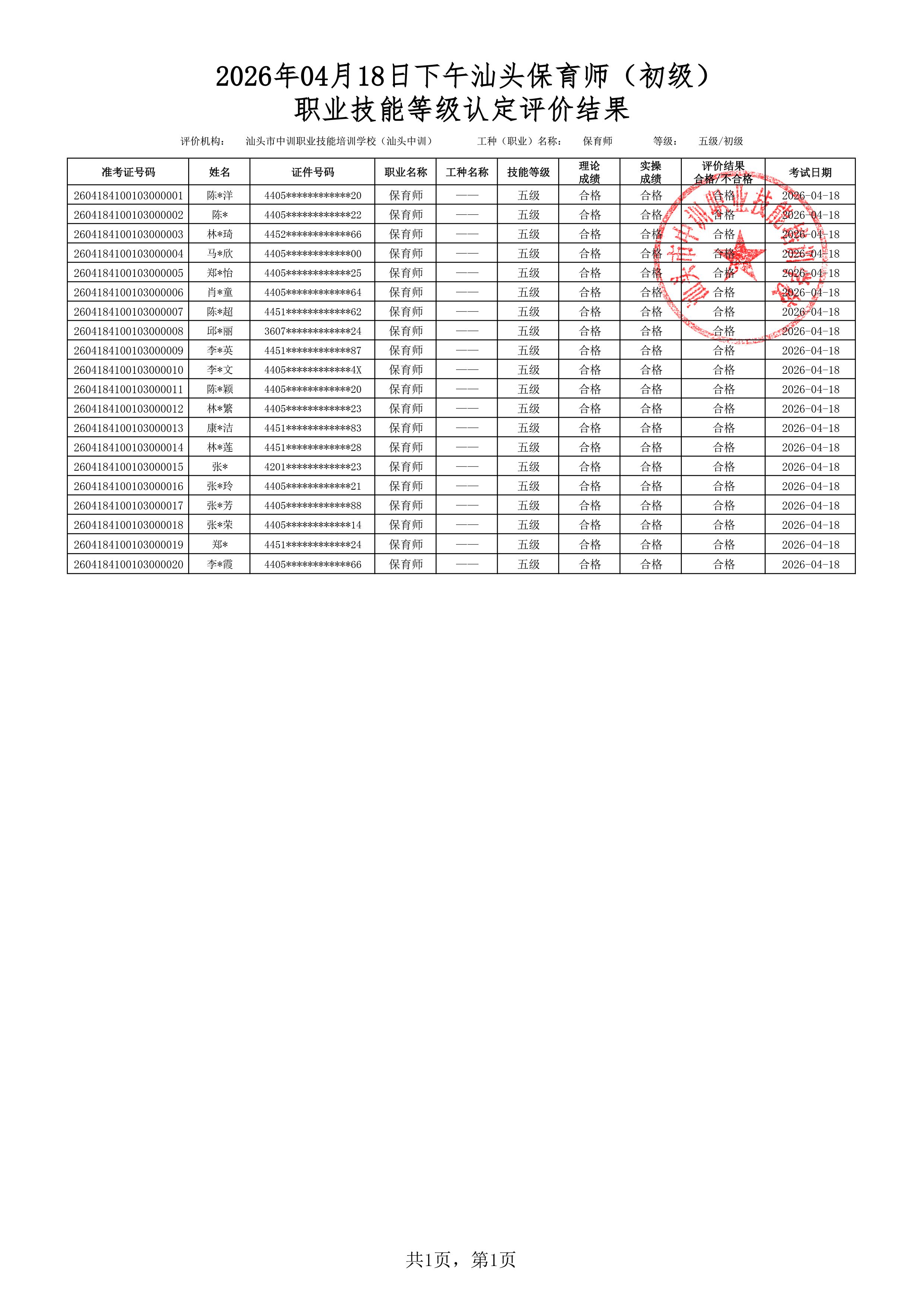 20260418下午汕头初级保育师考试鉴定名册表 副本.jpg