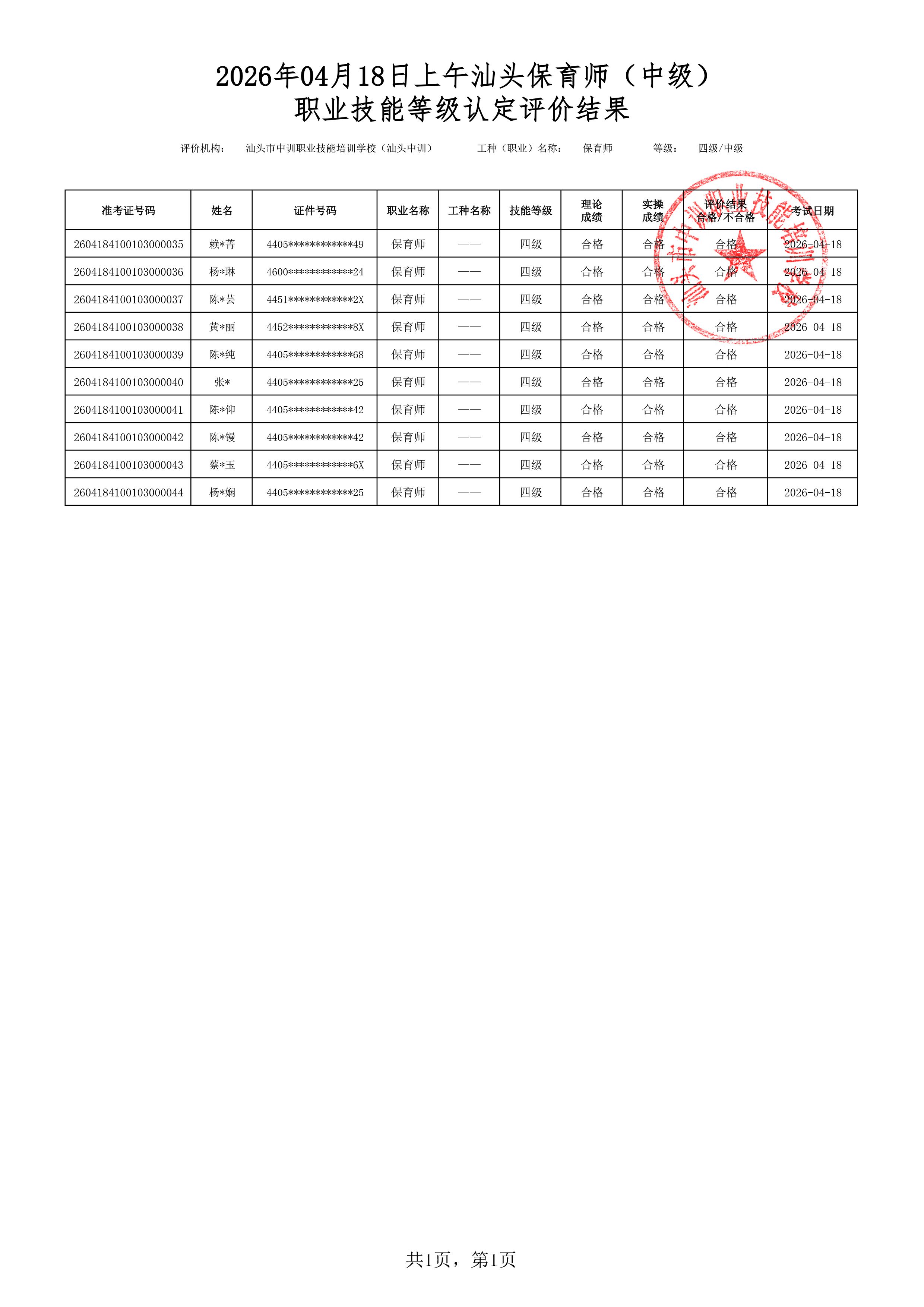 20260418上午汕头中级保育师考试鉴定名册表 副本.jpg
